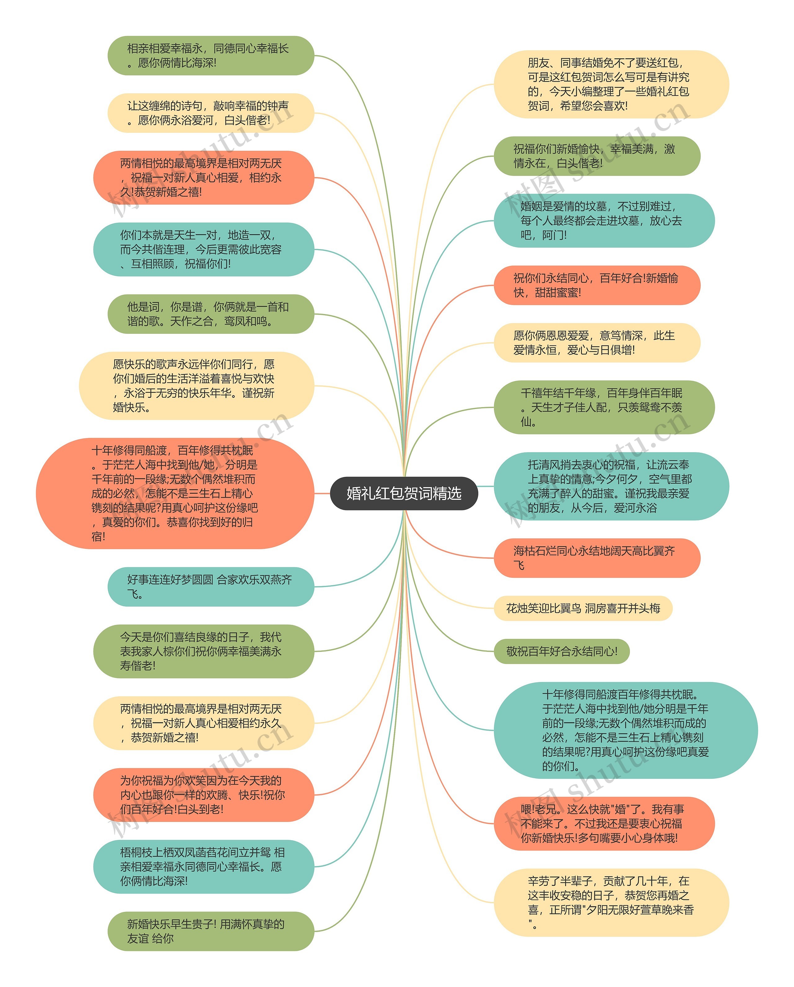 婚礼红包贺词精选