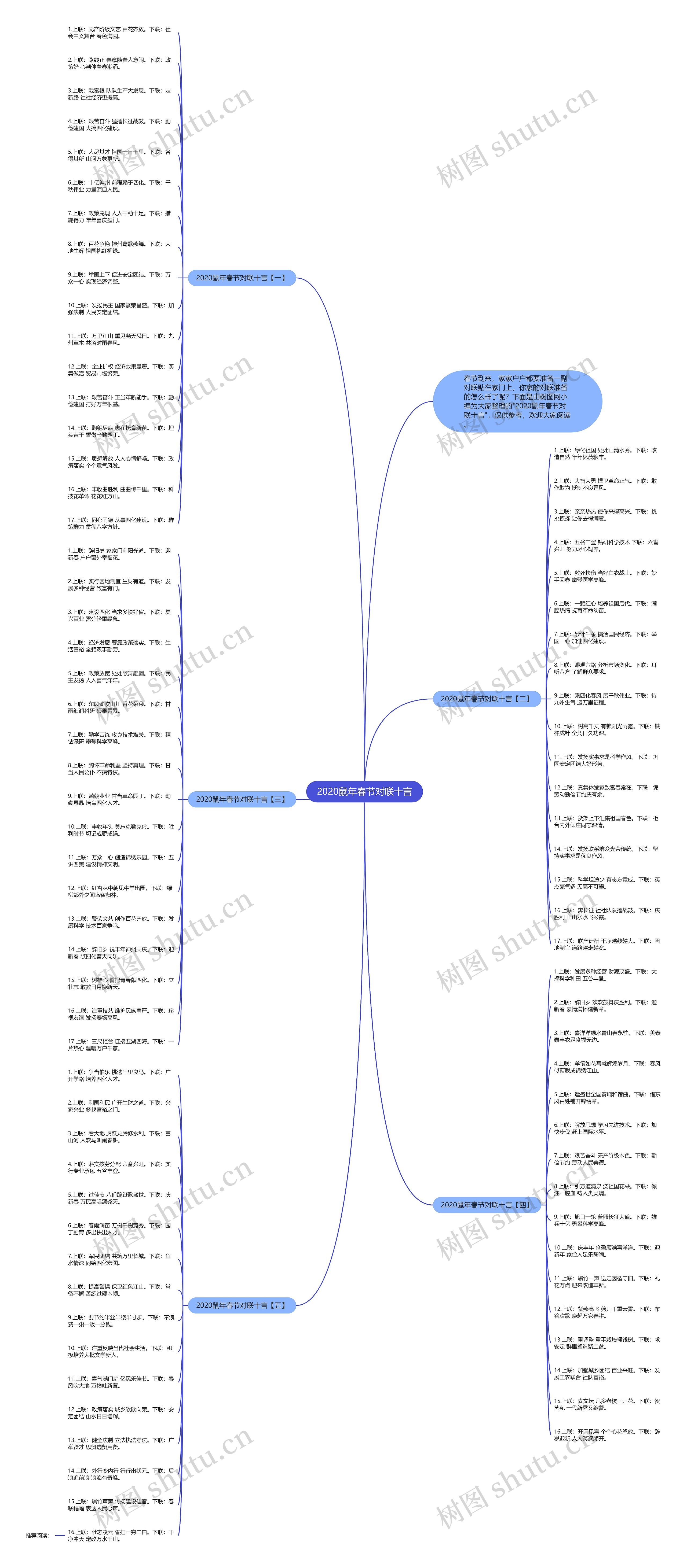 2020鼠年春节对联十言思维导图