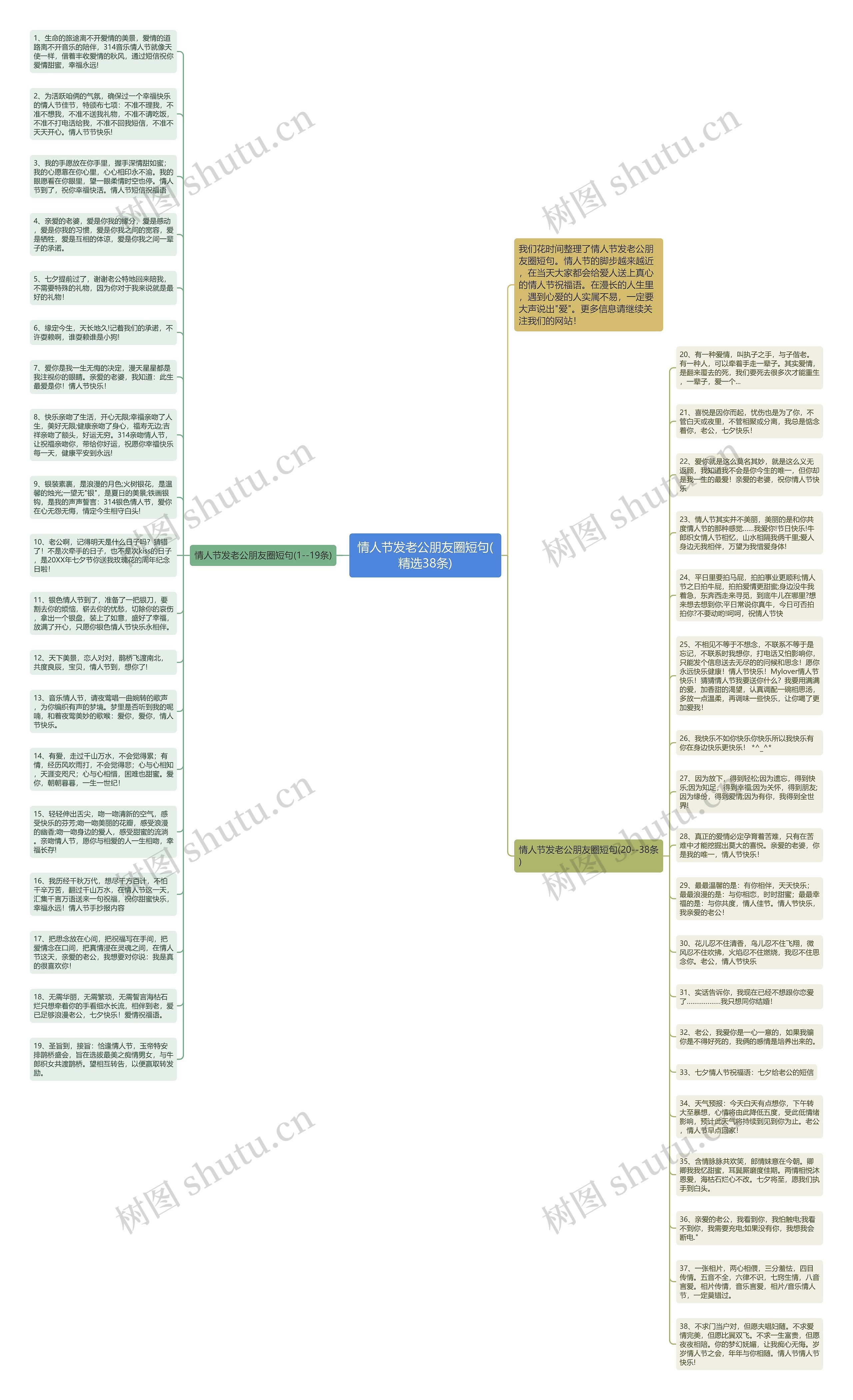 情人节发老公朋友圈短句(精选38条)思维导图