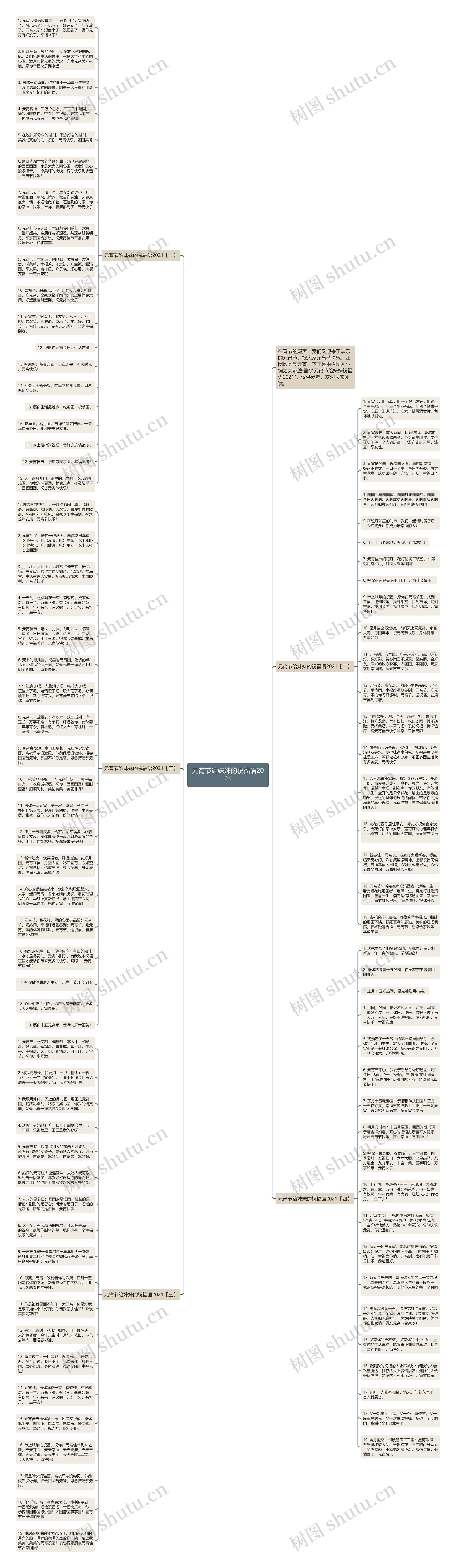 元宵节给妹妹的祝福语2021思维导图