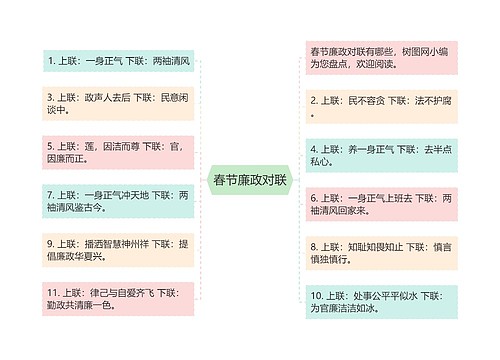 春节廉政对联