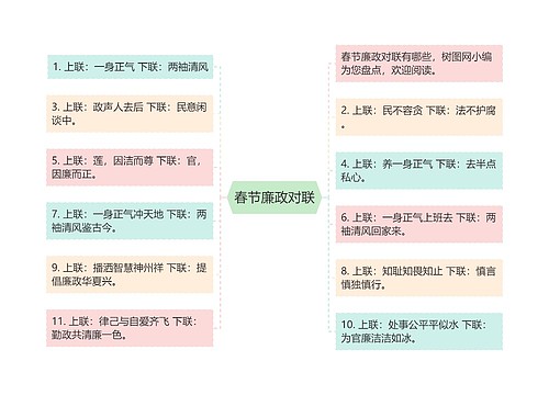 春节廉政对联