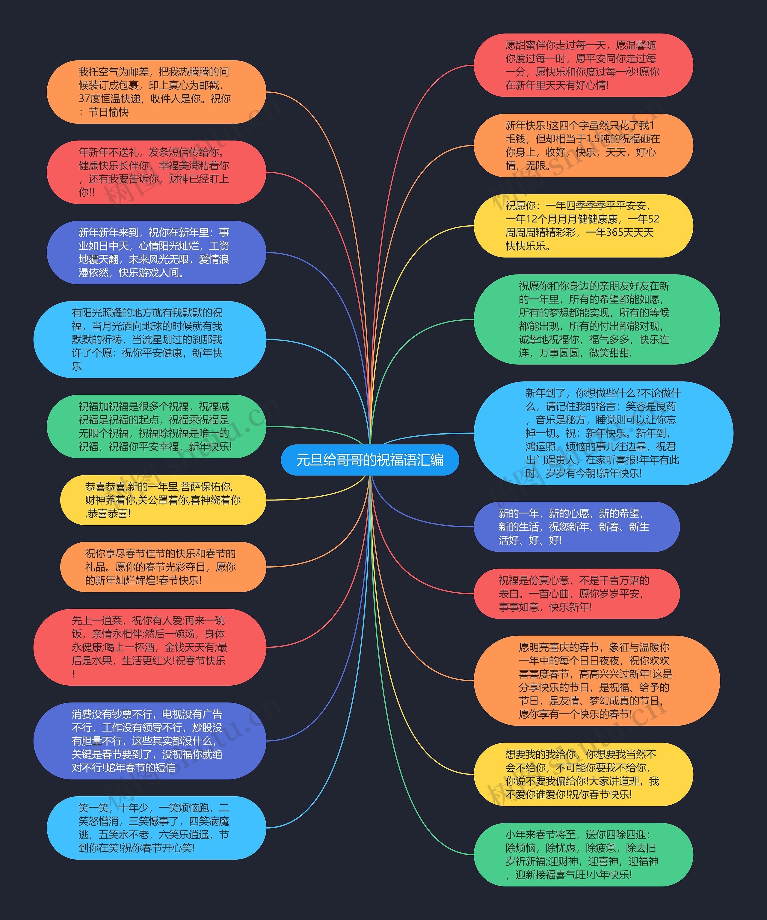 元旦给哥哥的祝福语汇编思维导图