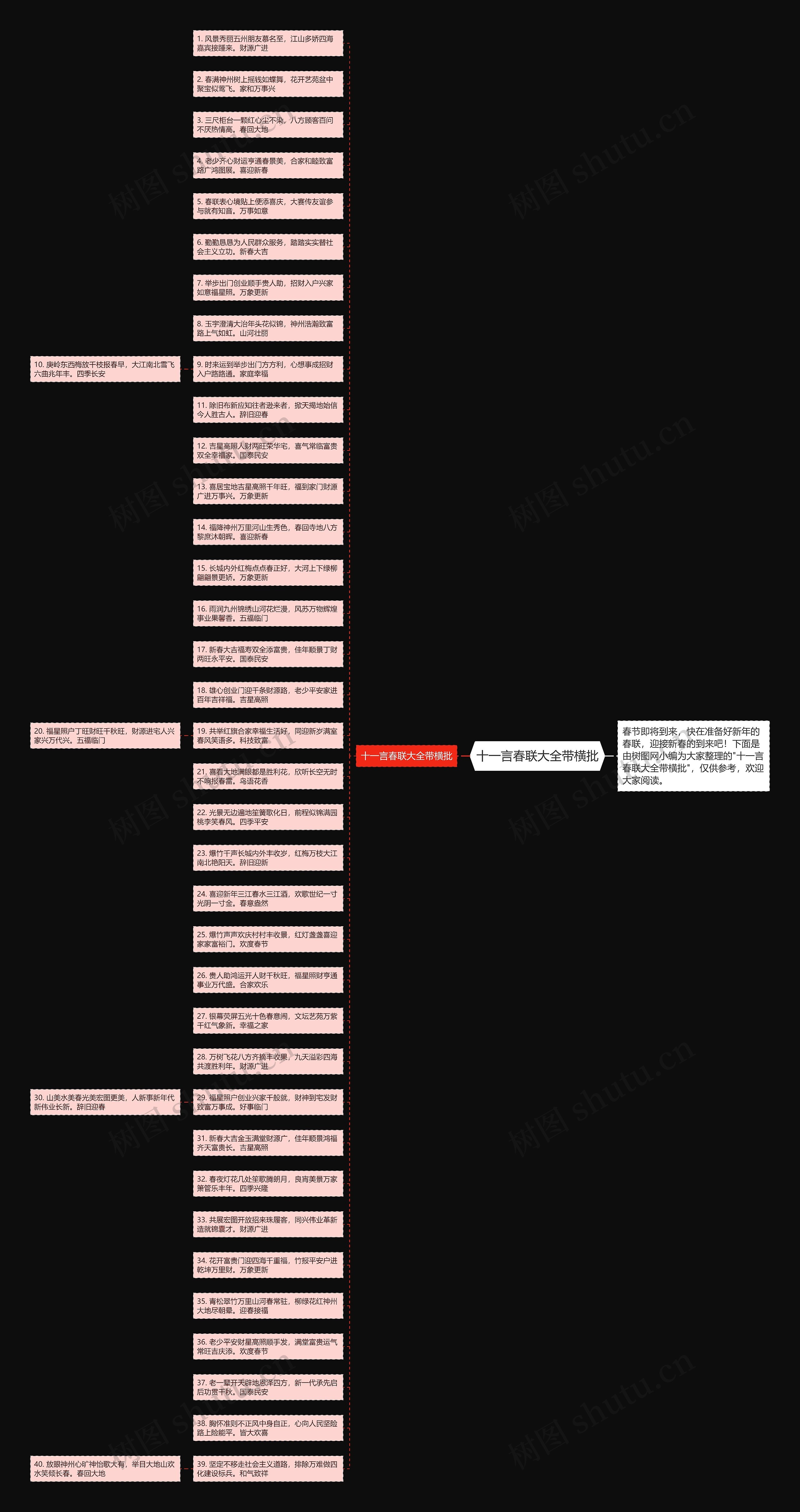 十一言春联大全带横批思维导图