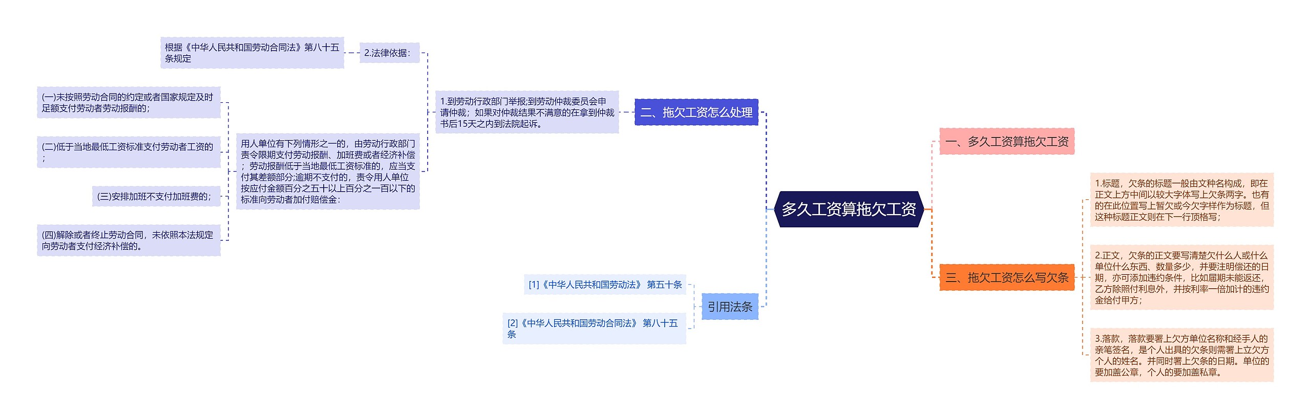 多久工资算拖欠工资