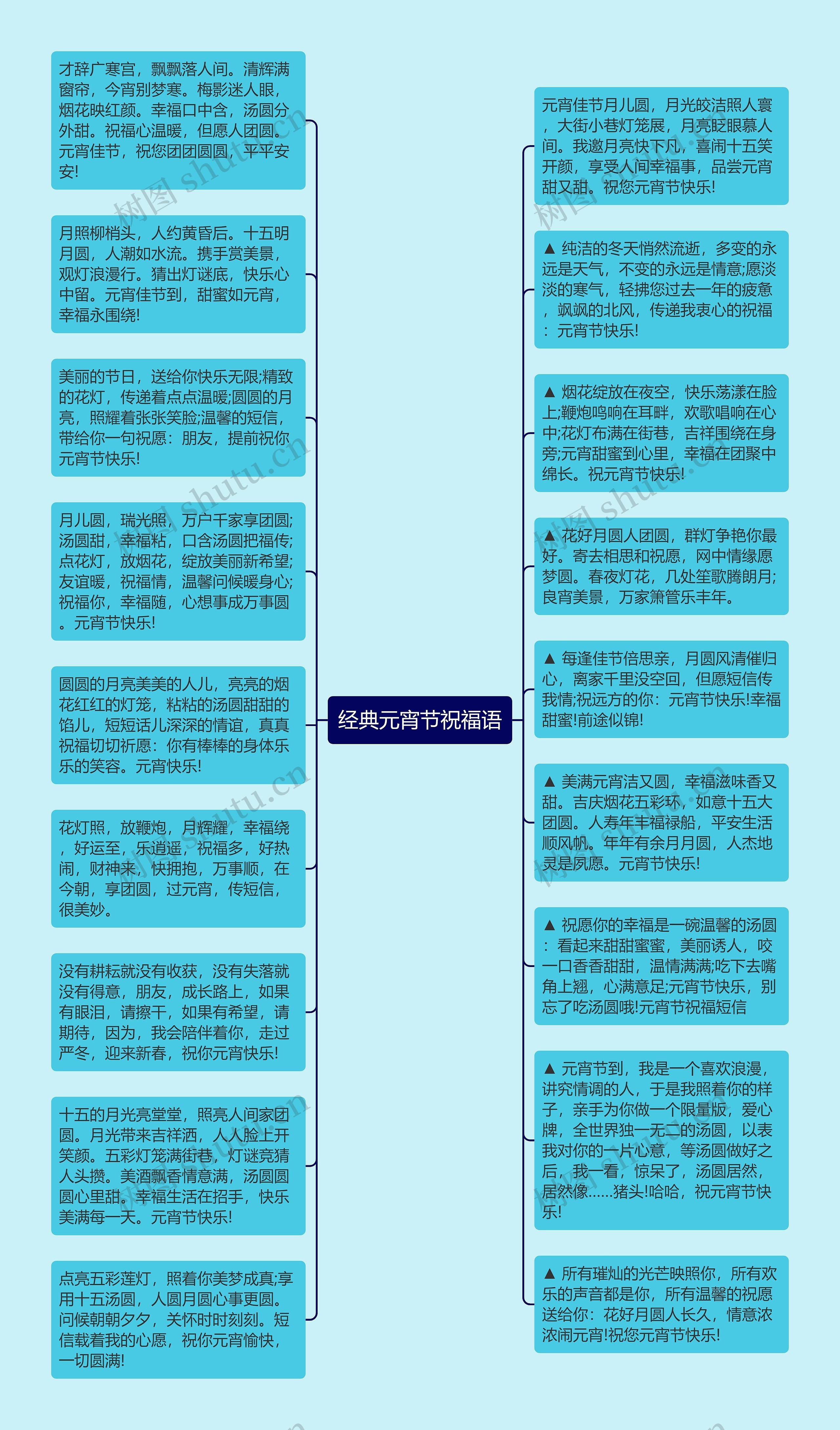 经典元宵节祝福语思维导图