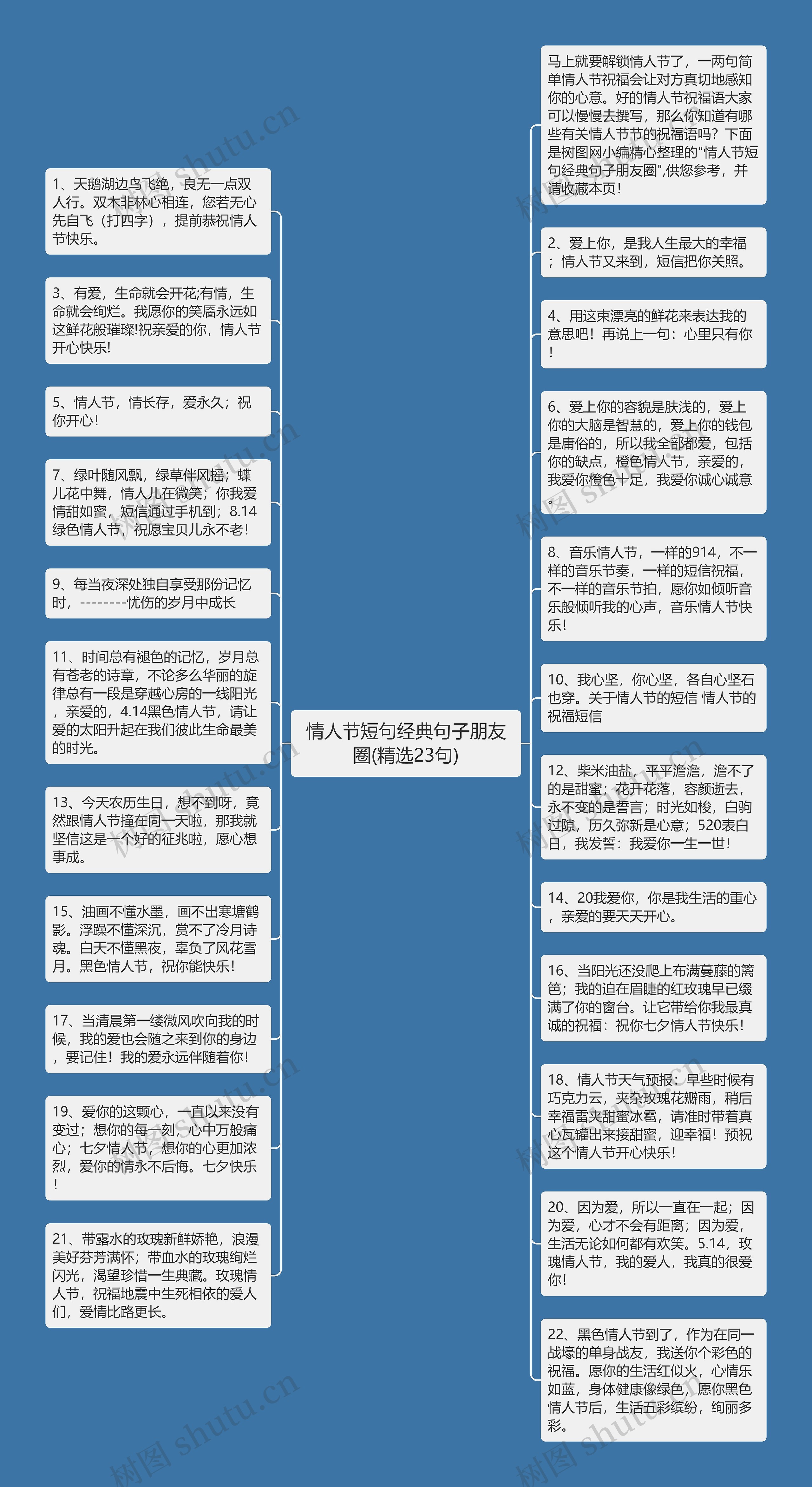 情人节短句经典句子朋友圈(精选23句)