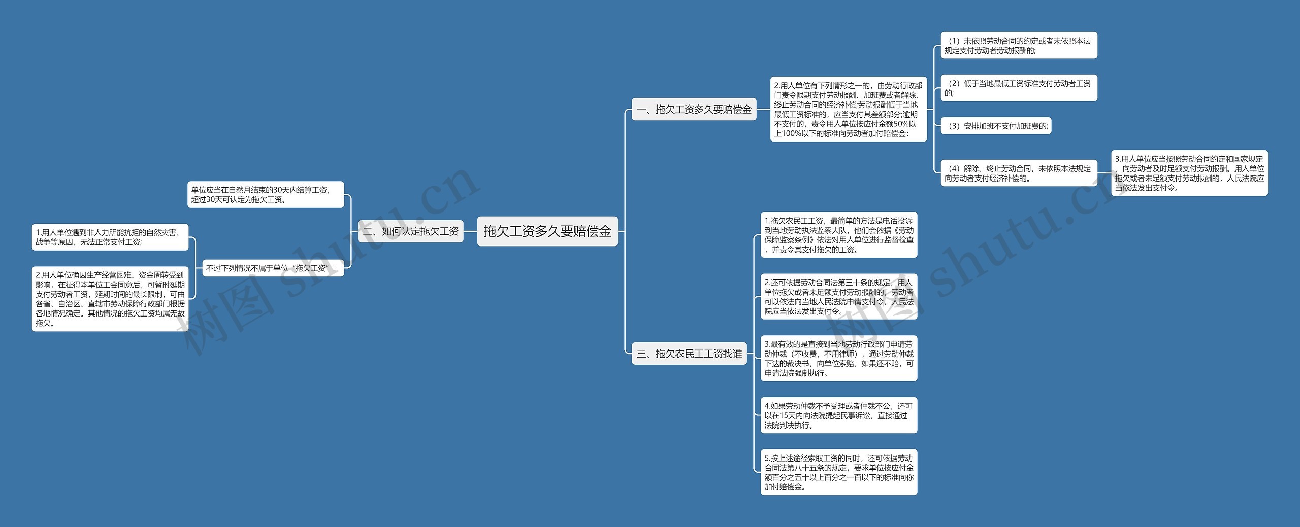 拖欠工资多久要赔偿金思维导图