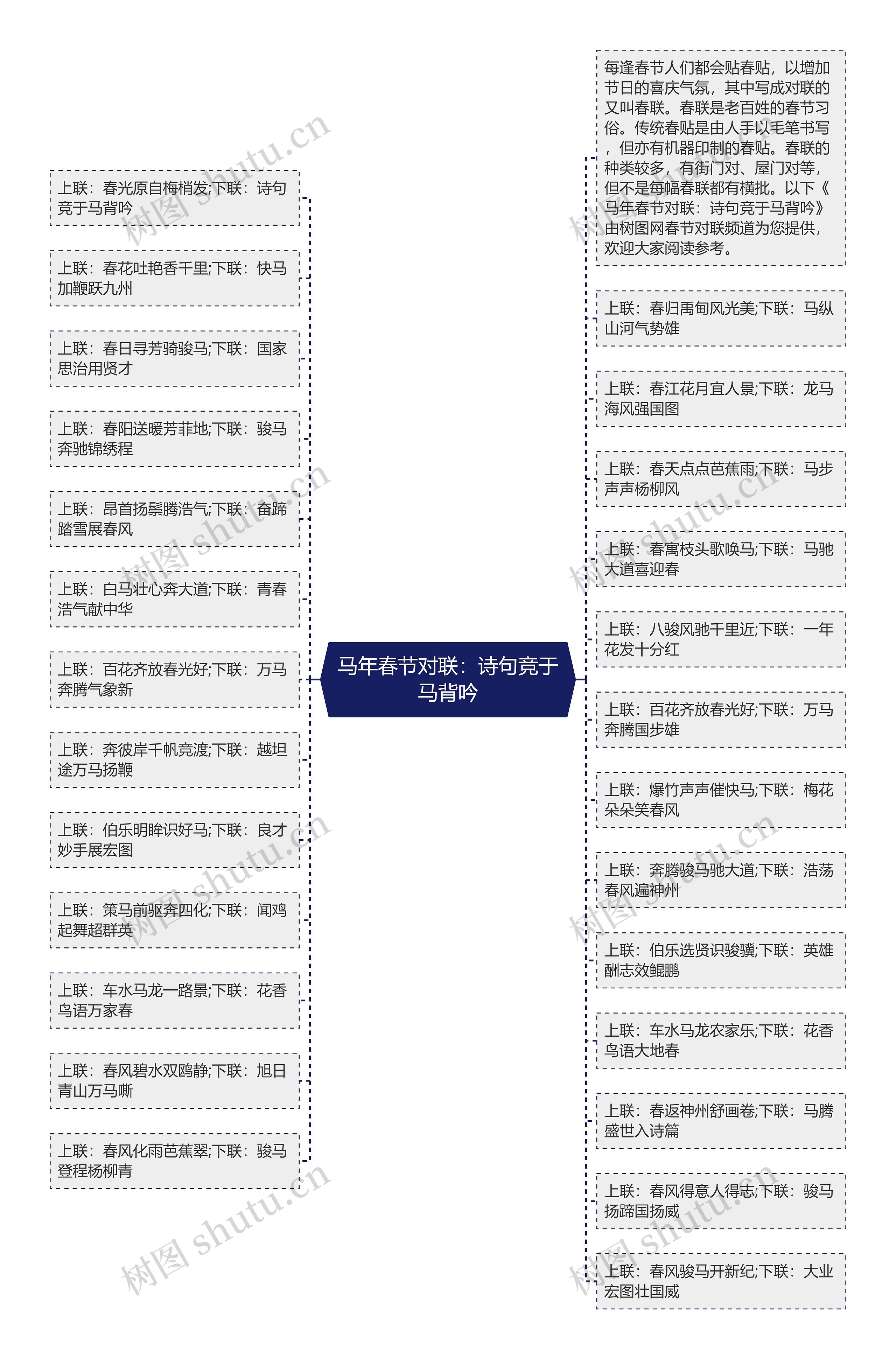 马年春节对联：诗句竞于马背吟思维导图