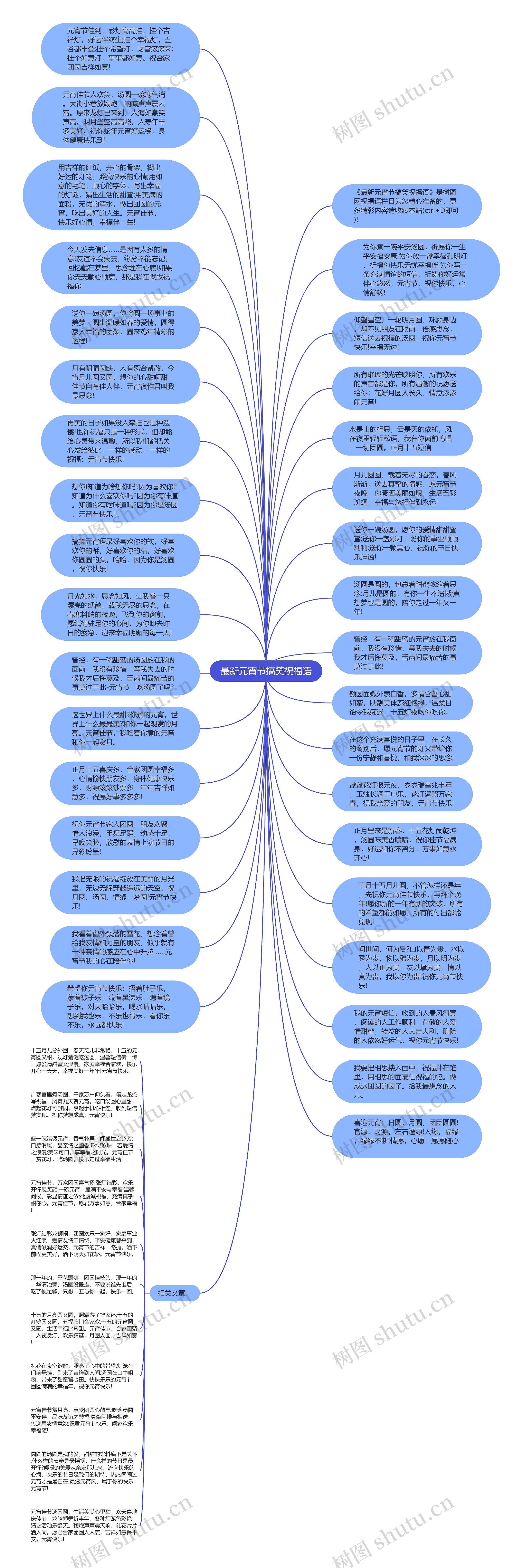 最新元宵节搞笑祝福语思维导图