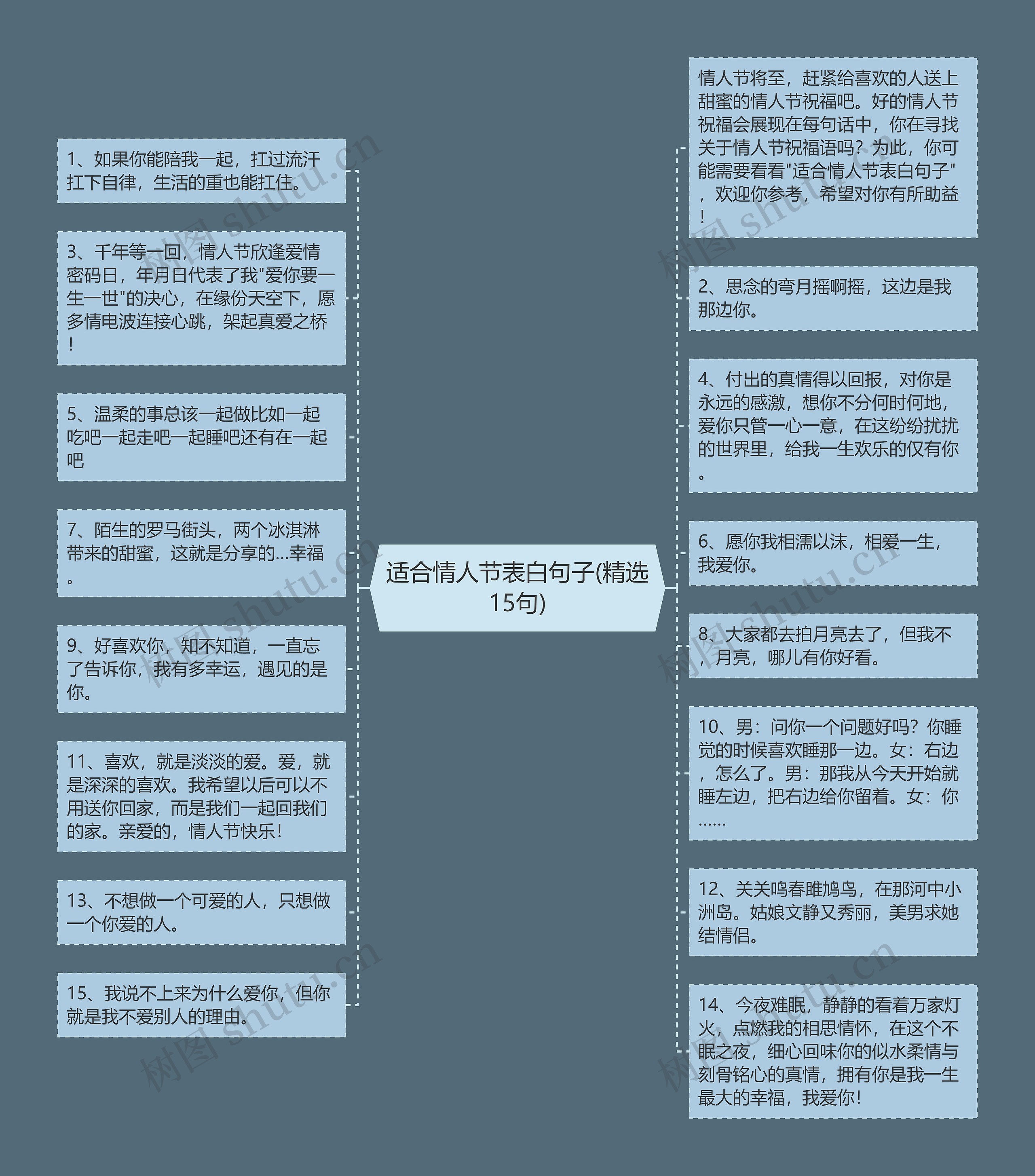 适合情人节表白句子(精选15句)思维导图