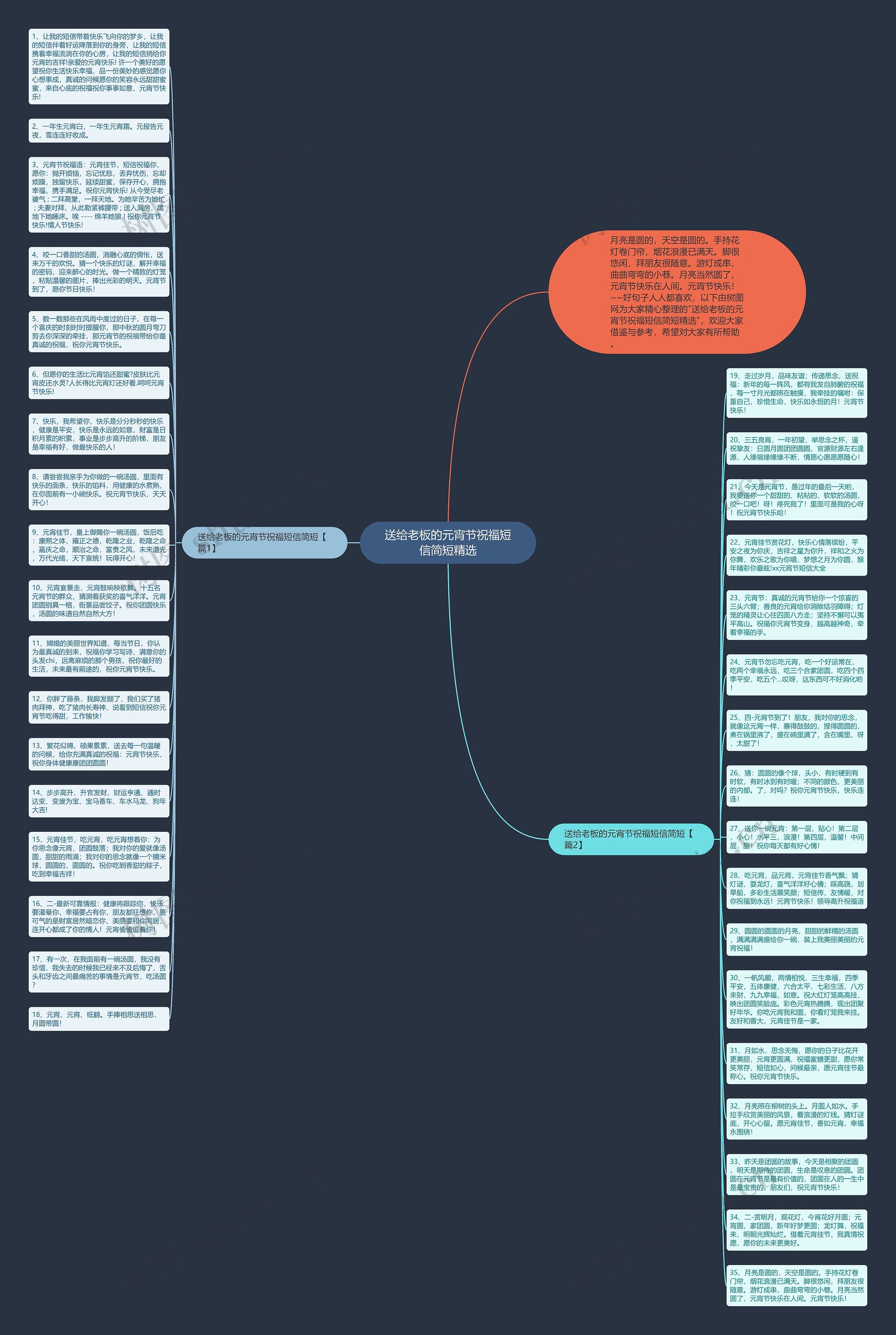 送给老板的元宵节祝福短信简短精选思维导图