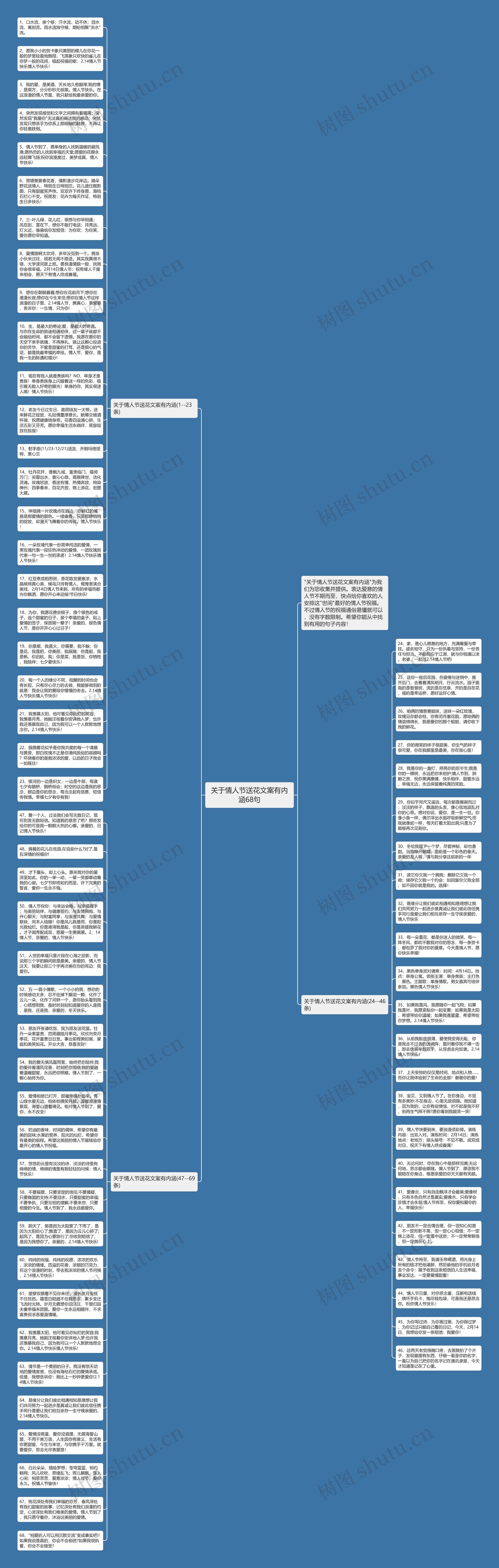 关于情人节送花文案有内涵68句思维导图