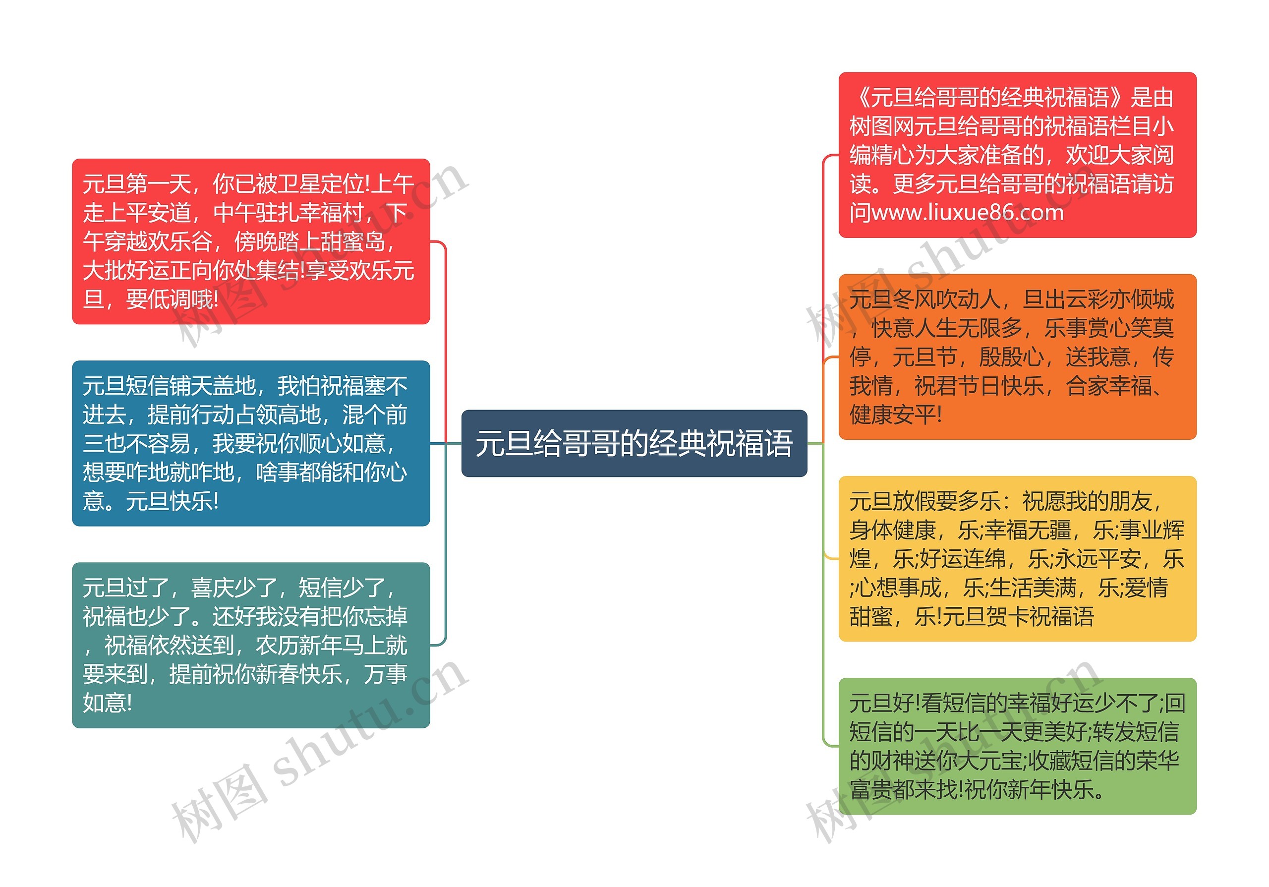 元旦给哥哥的经典祝福语思维导图