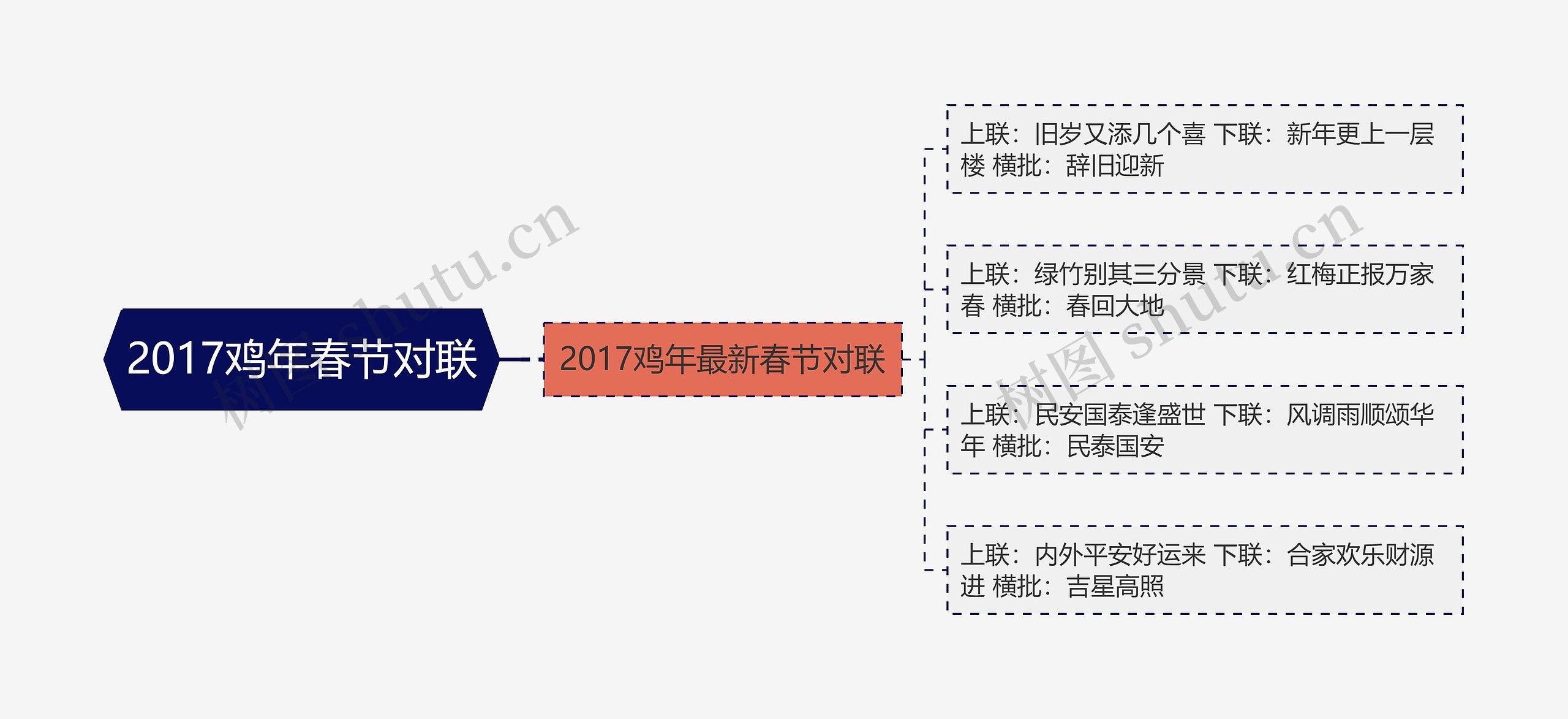2017鸡年春节对联