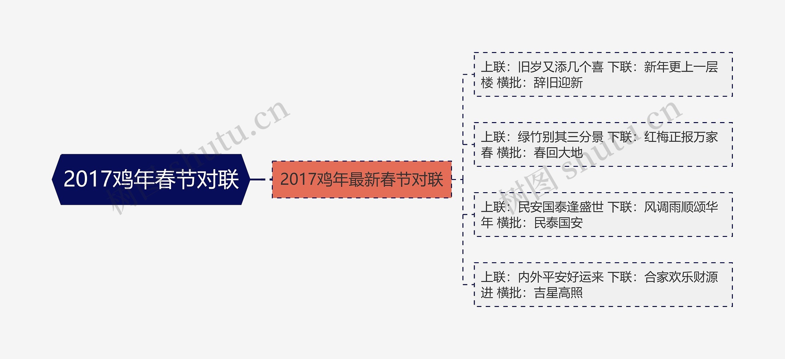 2017鸡年春节对联思维导图