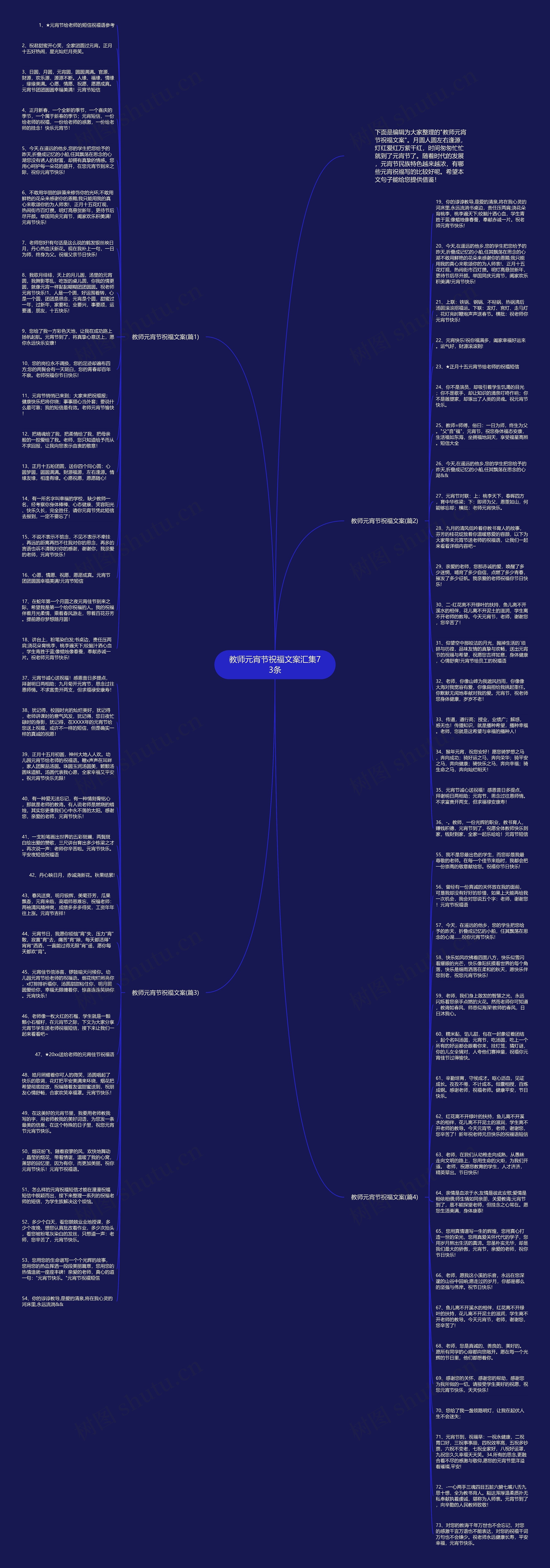 教师元宵节祝福文案汇集73条思维导图