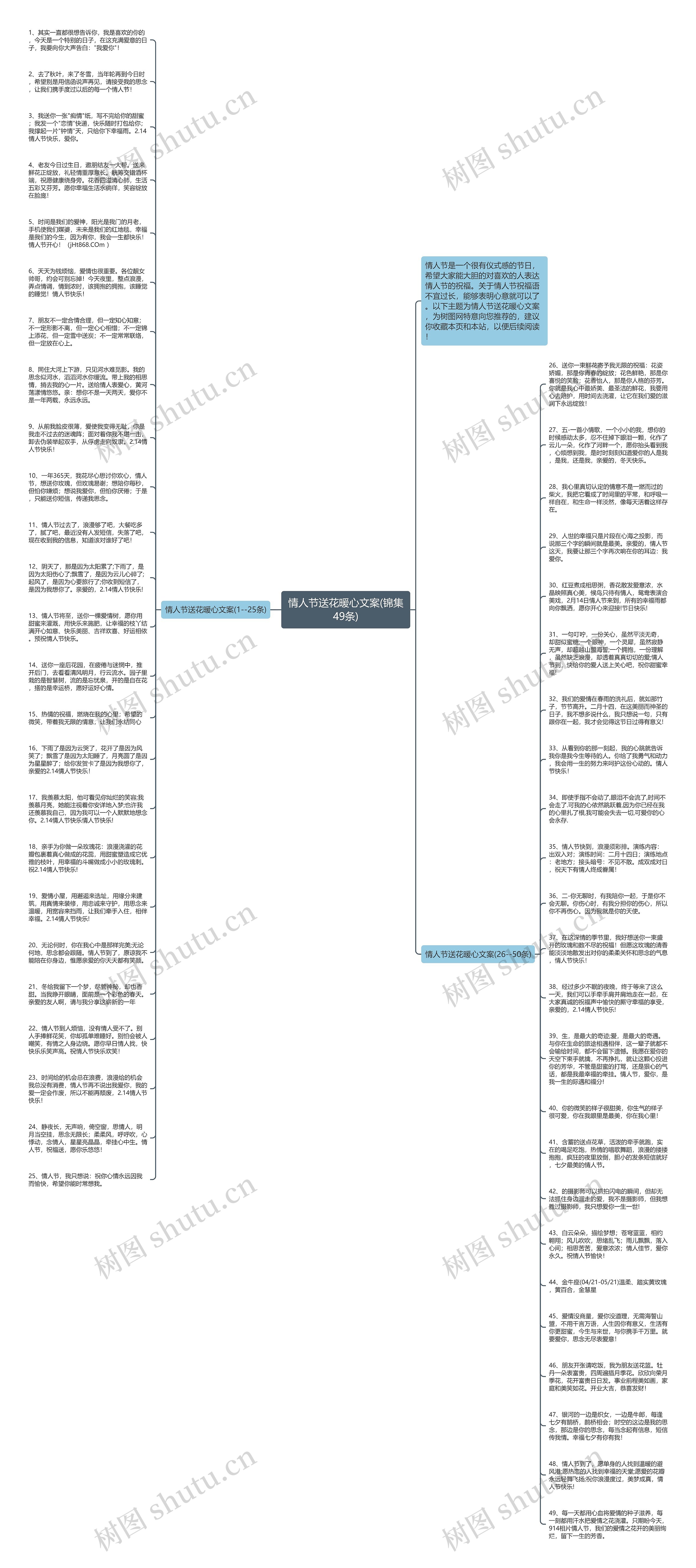 情人节送花暖心文案(锦集49条)思维导图