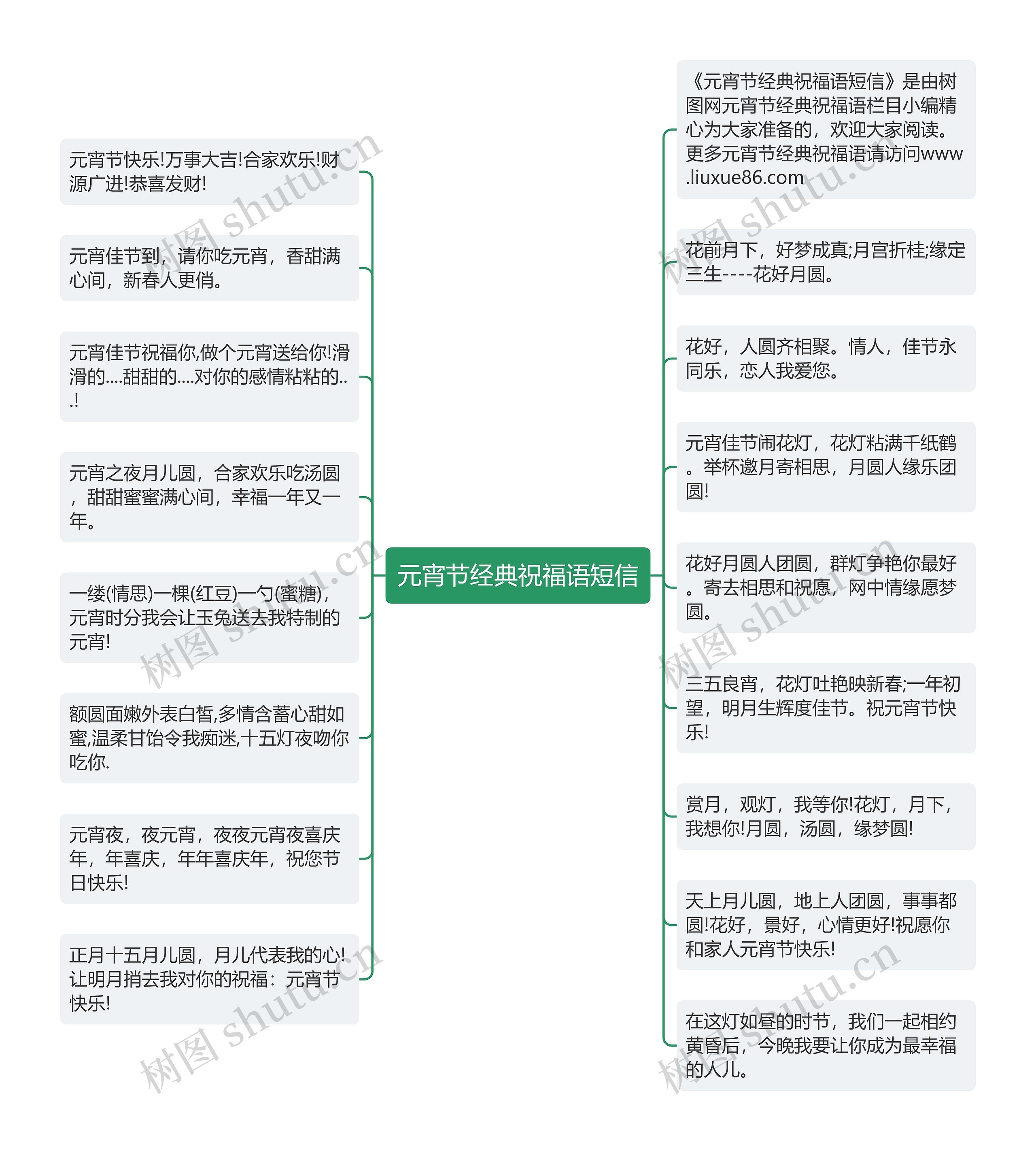 元宵节经典祝福语短信思维导图