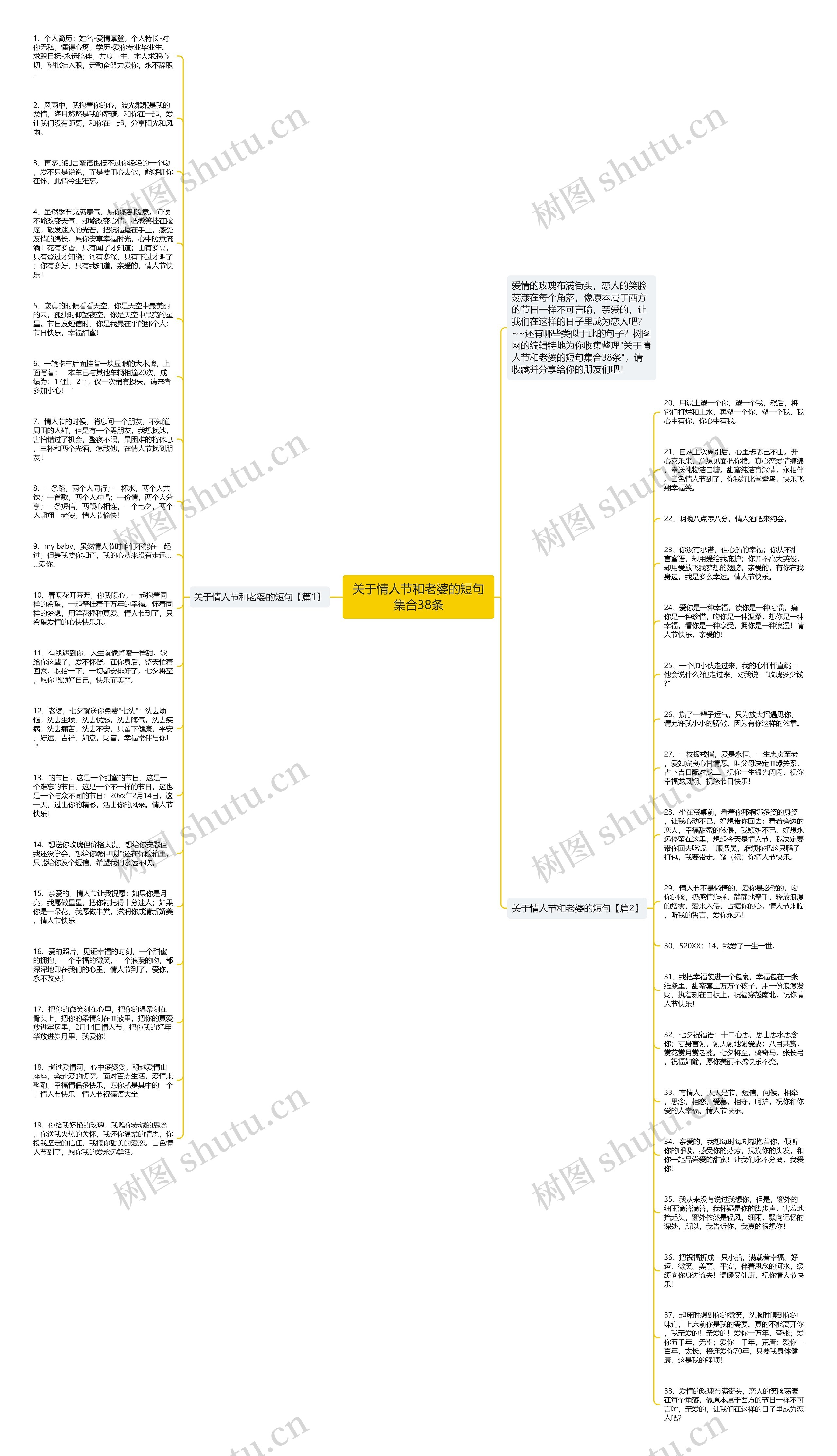 关于情人节和老婆的短句集合38条思维导图