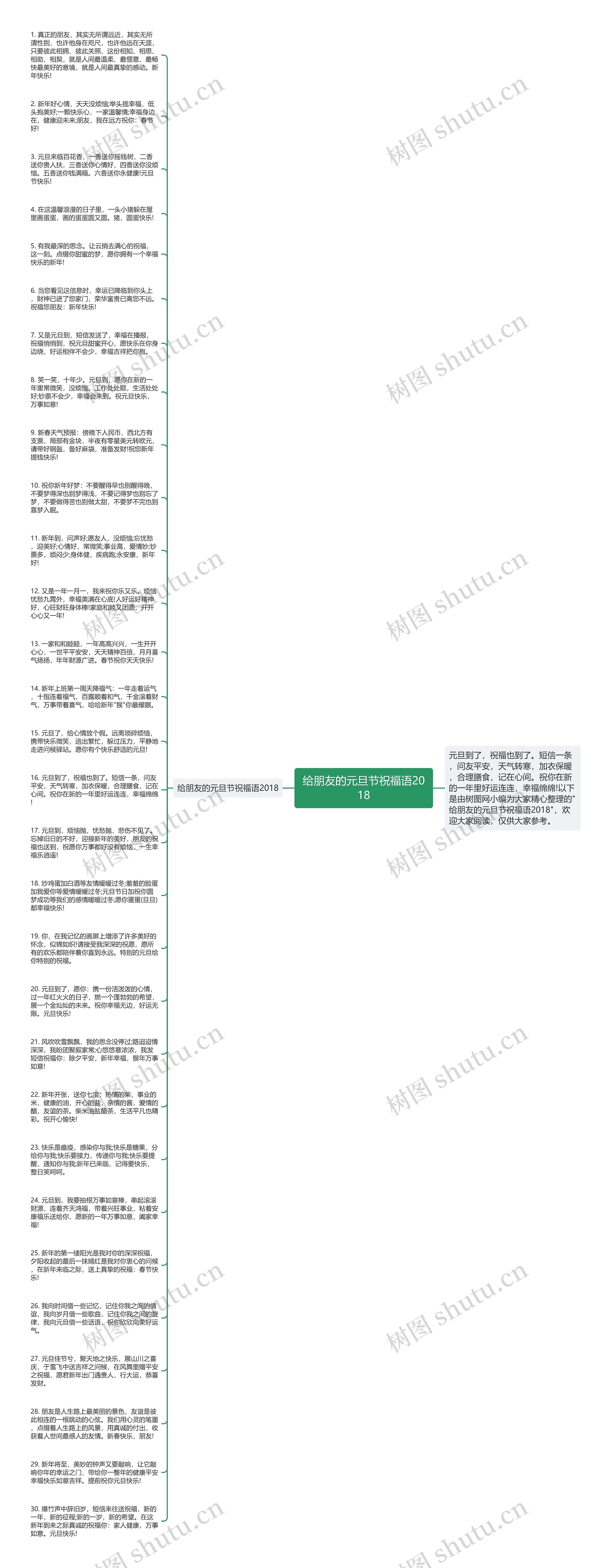 给朋友的元旦节祝福语2018思维导图