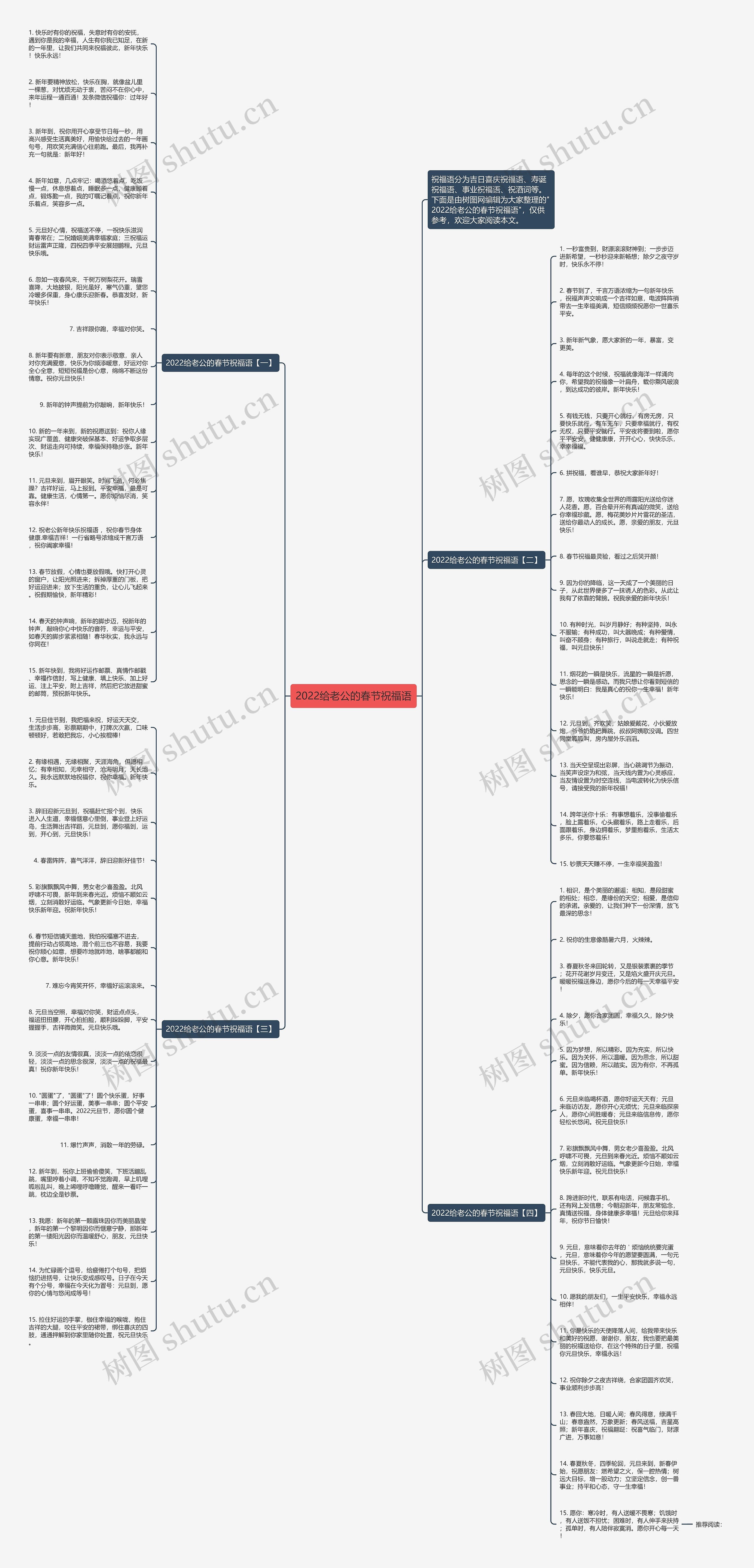 2022给老公的春节祝福语思维导图