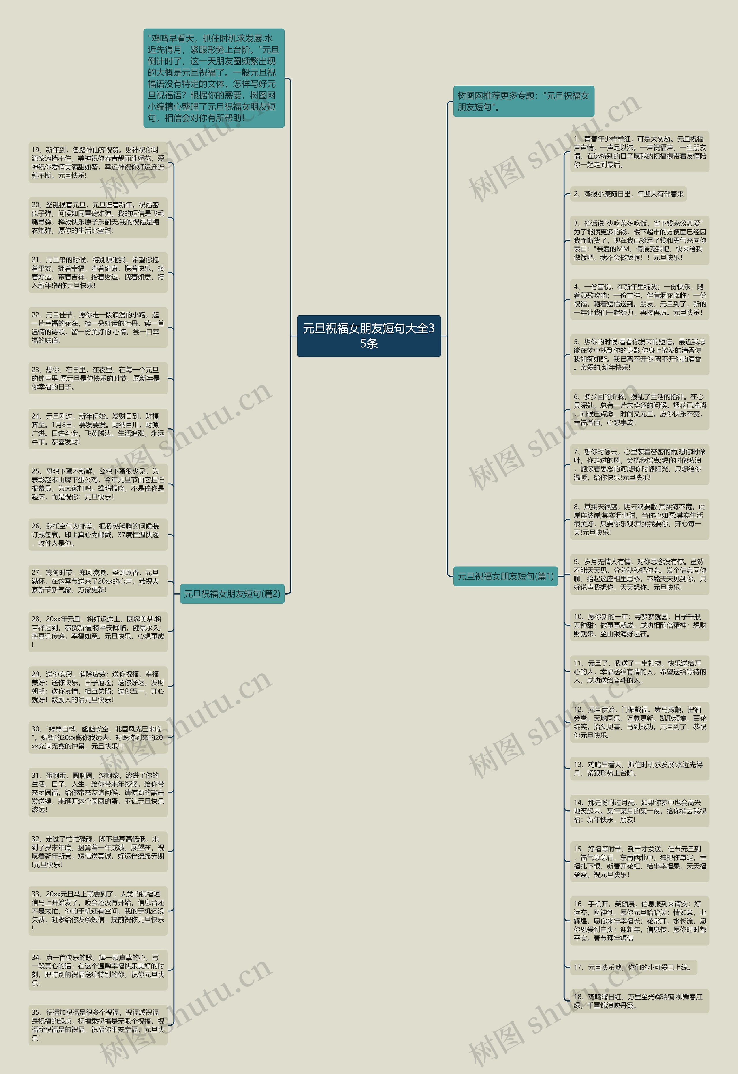 元旦祝福女朋友短句大全35条思维导图