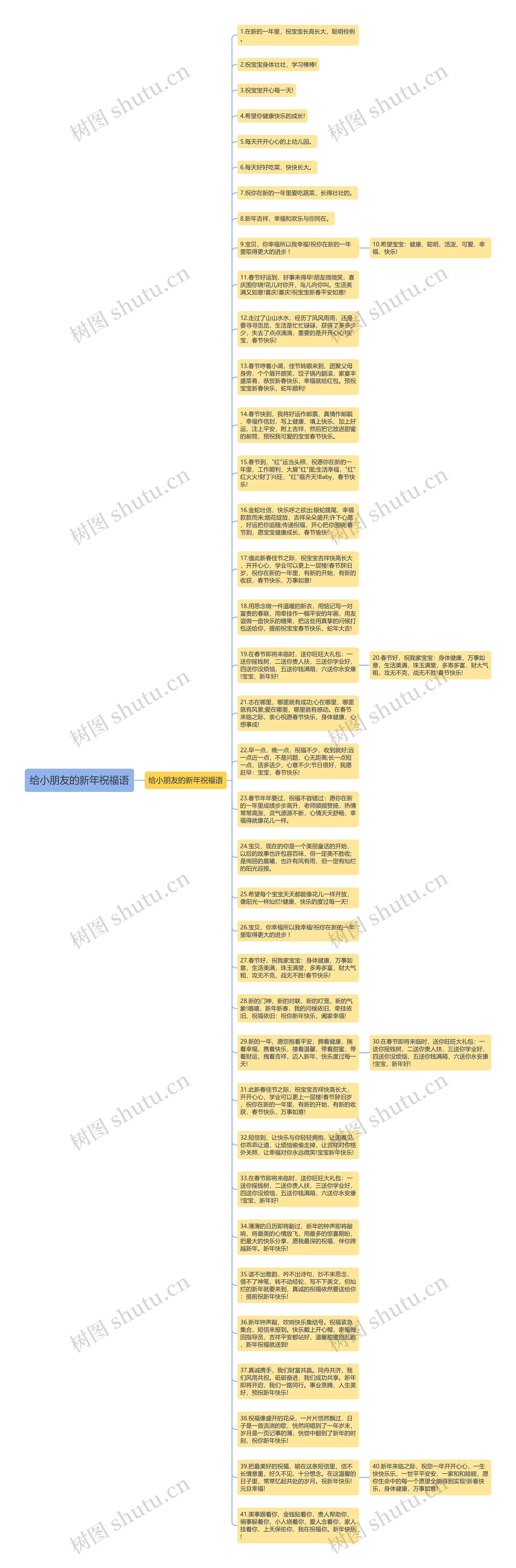 给小朋友的新年祝福语思维导图