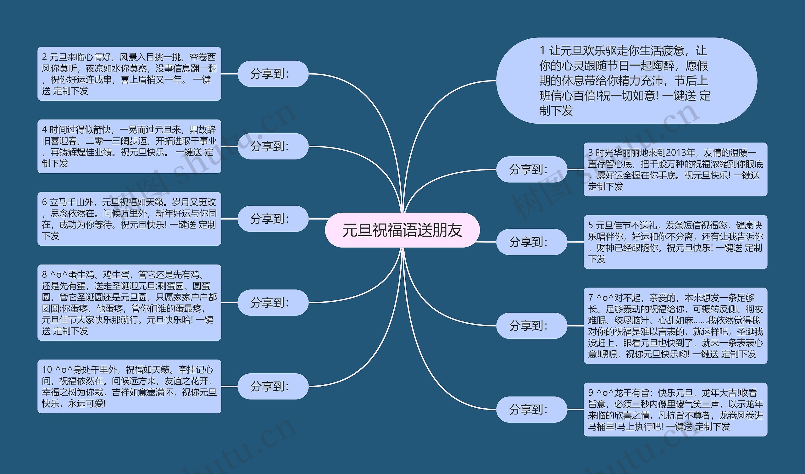 元旦祝福语送朋友思维导图