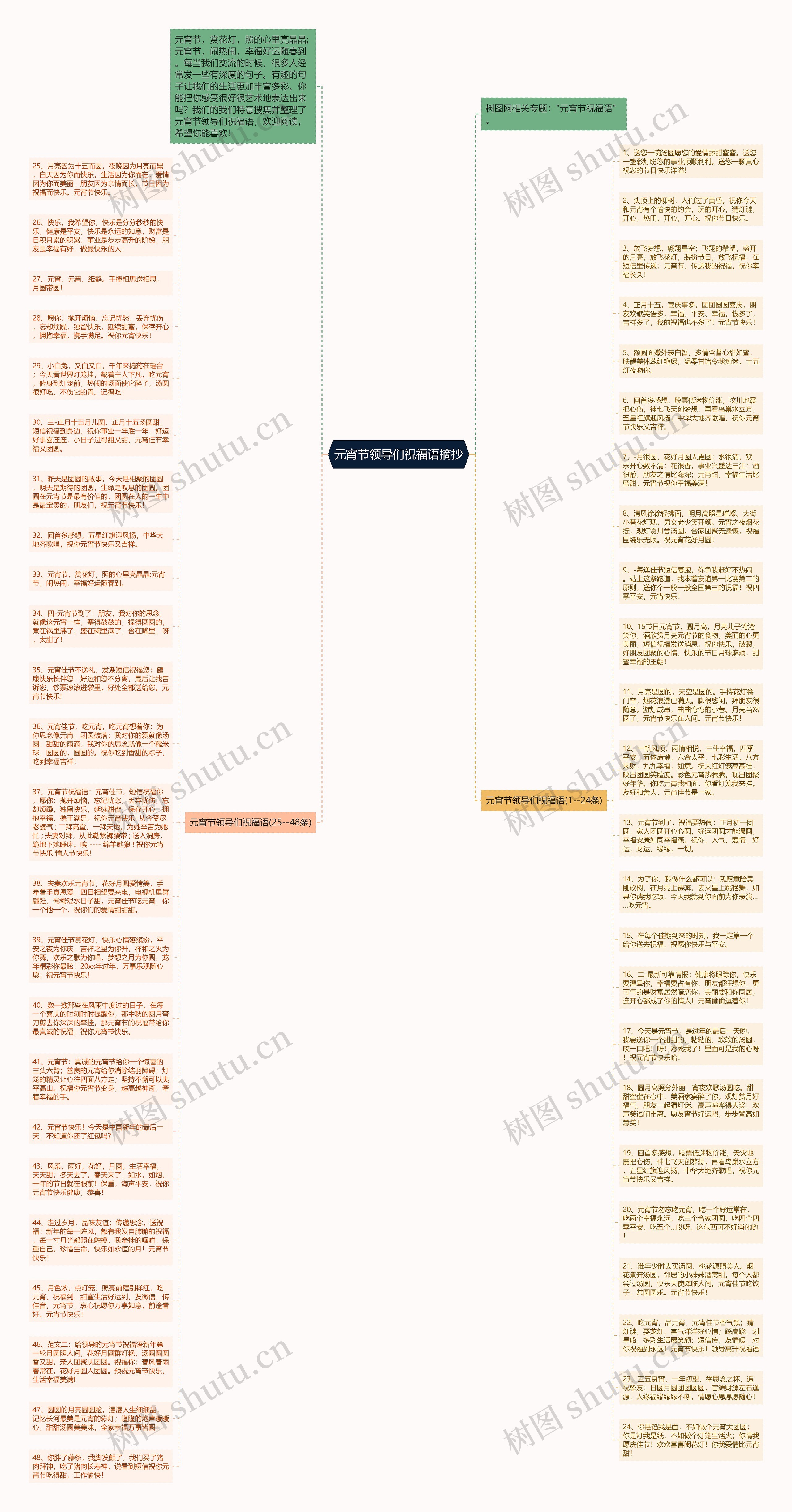 元宵节领导们祝福语摘抄思维导图