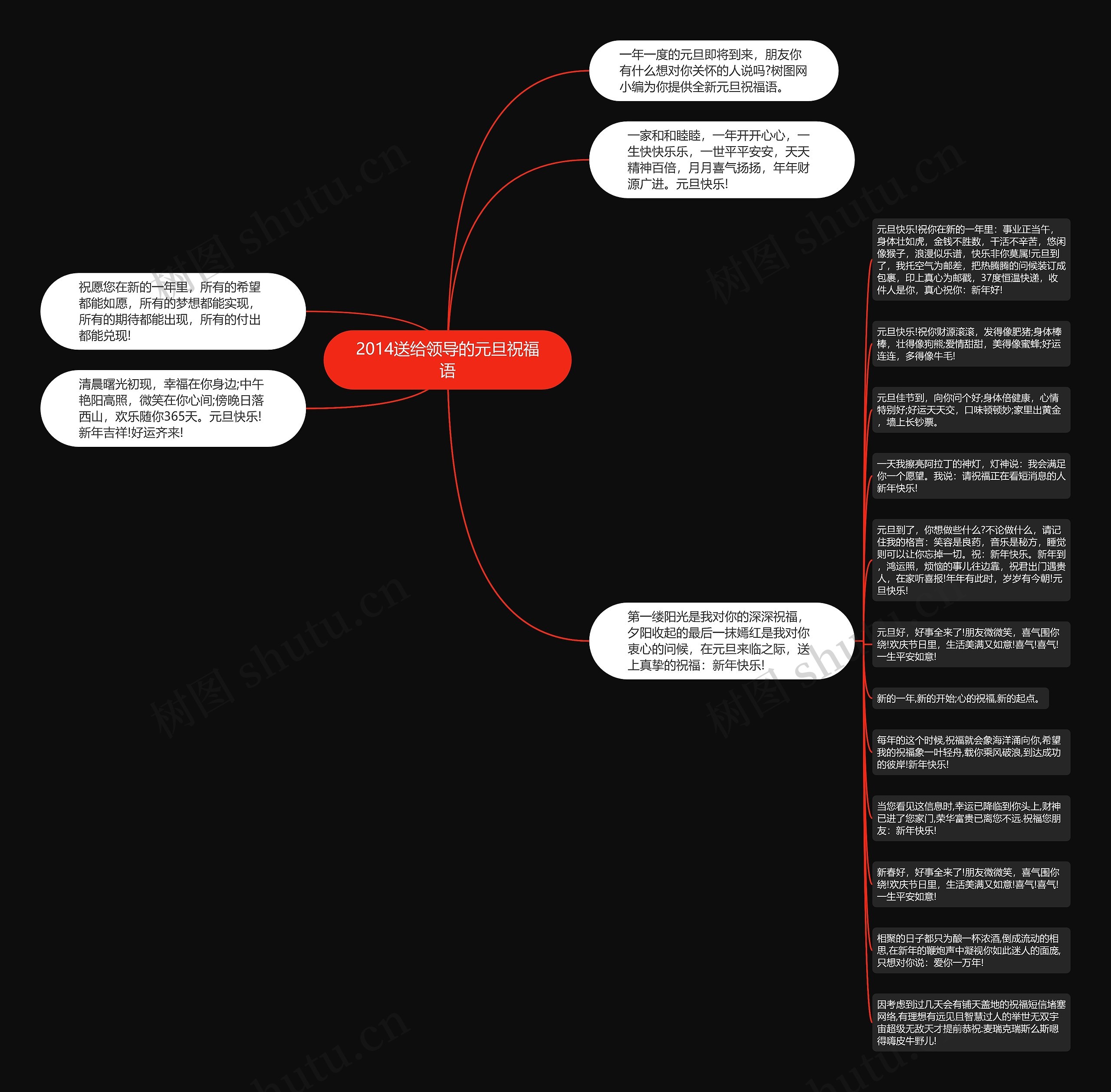 2014送给领导的元旦祝福语思维导图