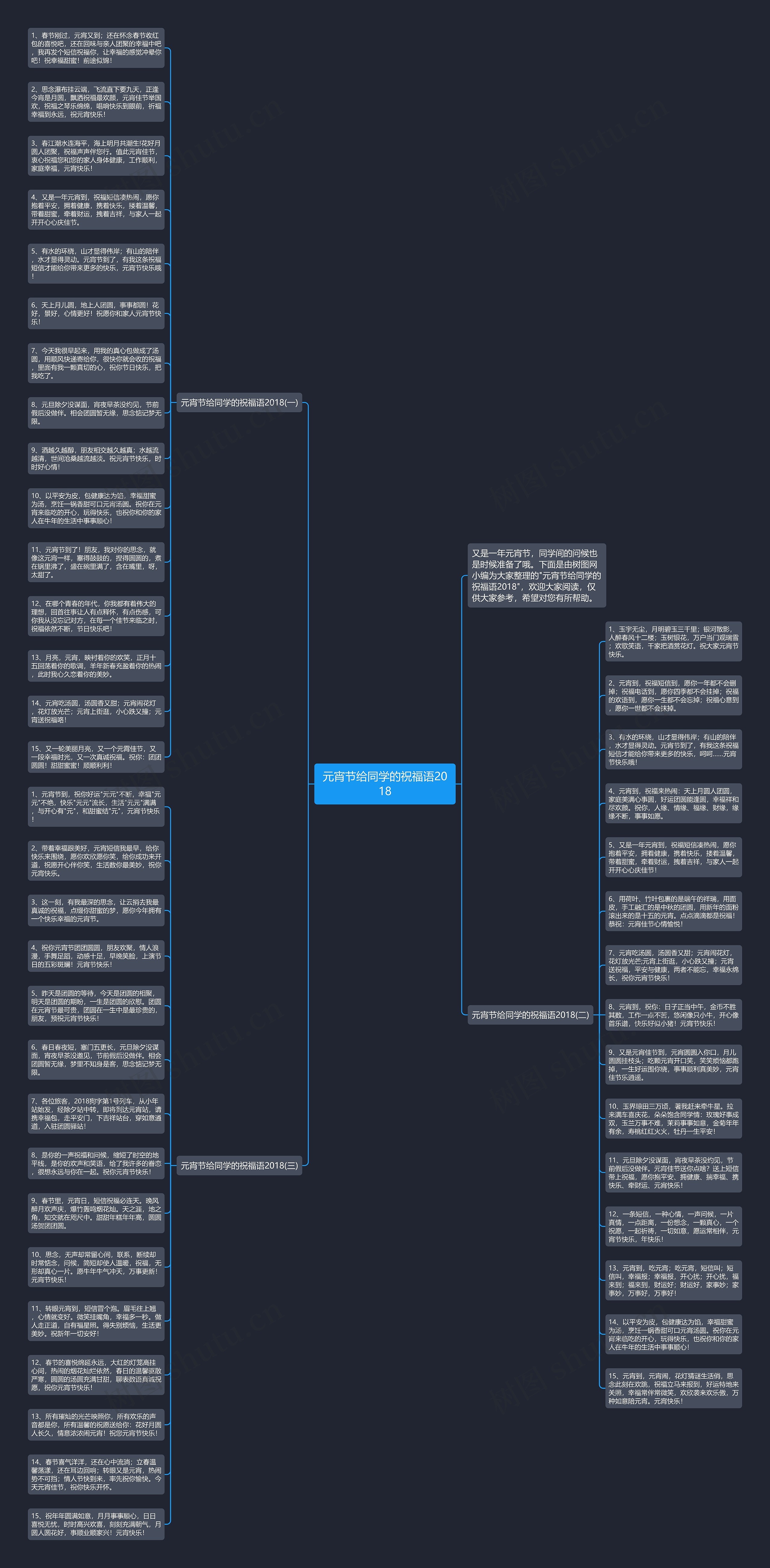 元宵节给同学的祝福语2018思维导图