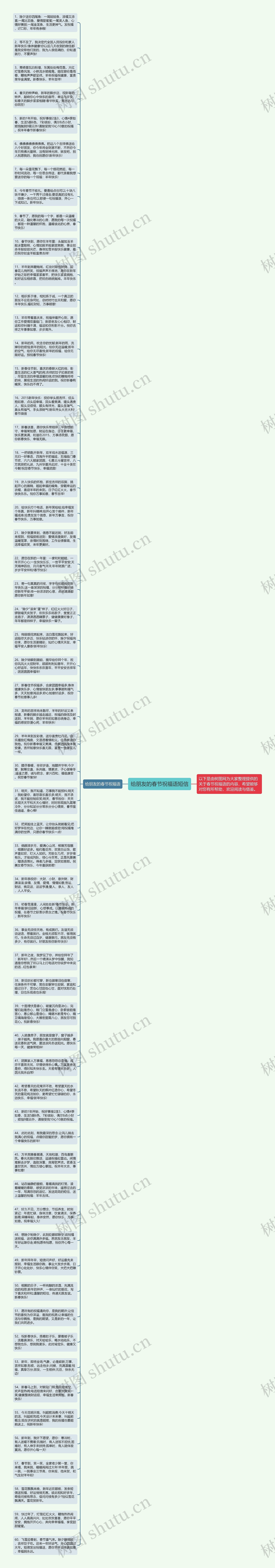 给朋友的春节祝福语短信思维导图