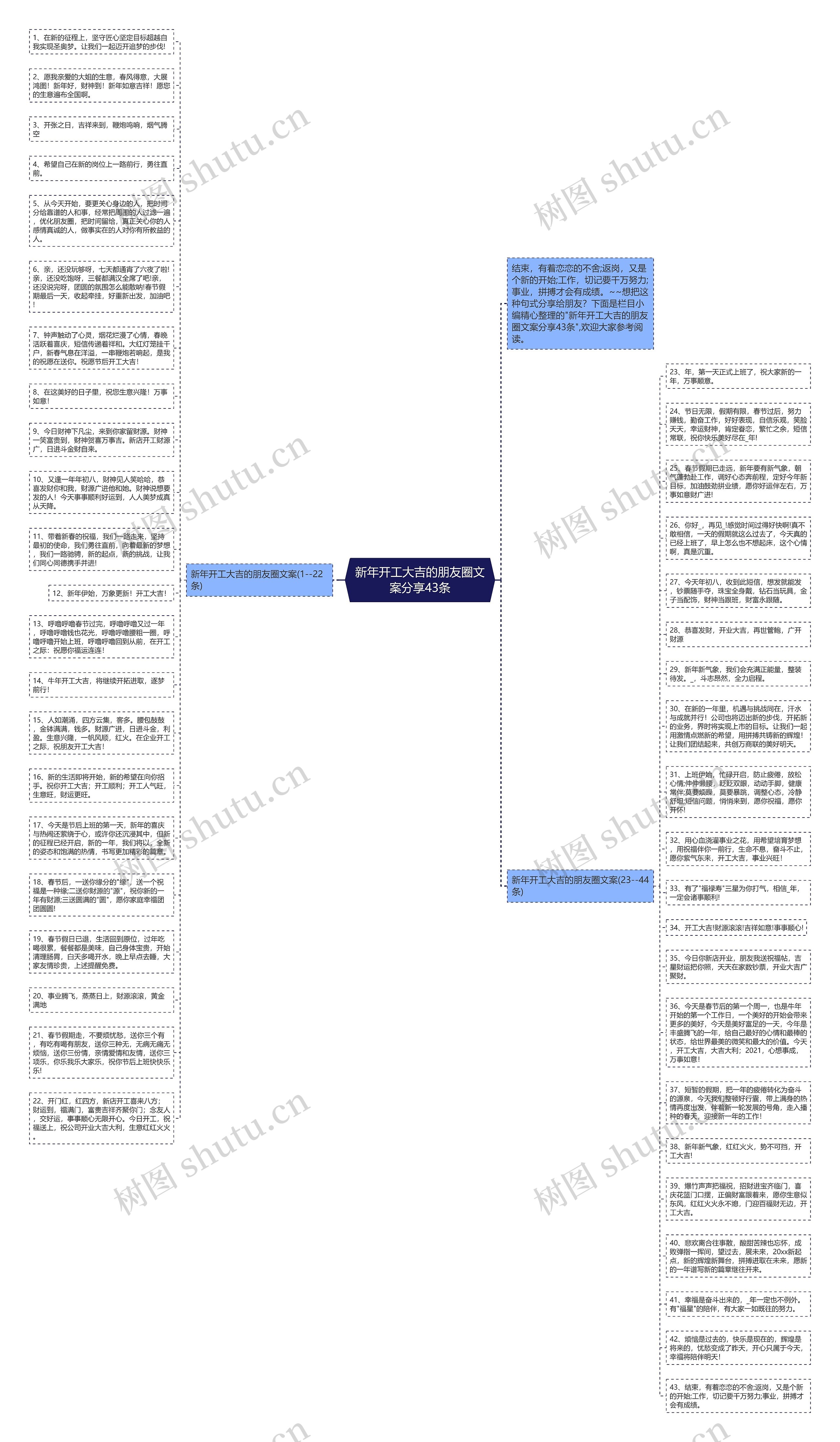 新年开工大吉的朋友圈文案分享43条思维导图