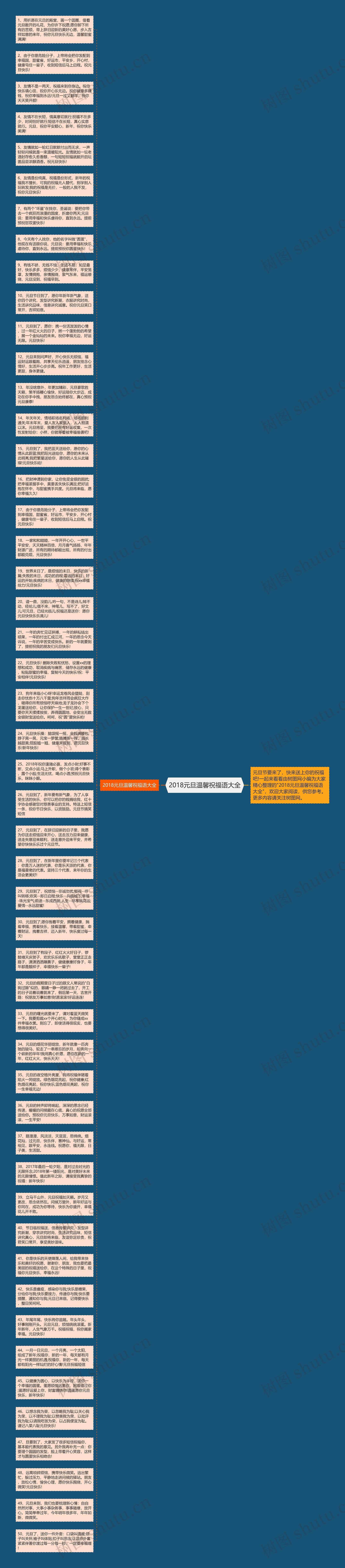 2018元旦温馨祝福语大全思维导图
