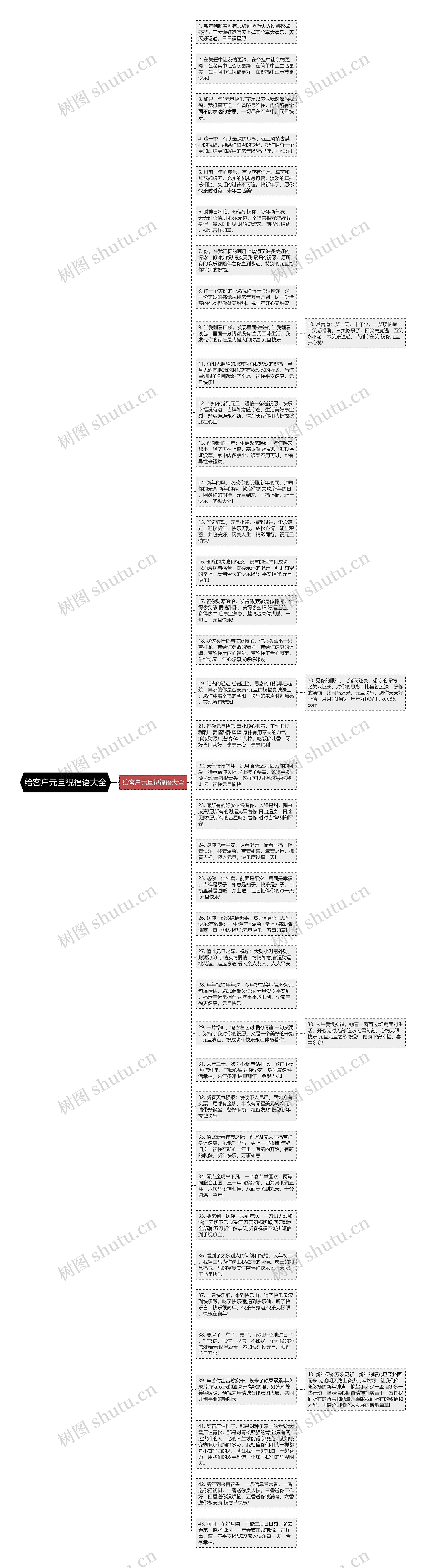 给客户元旦祝福语大全思维导图