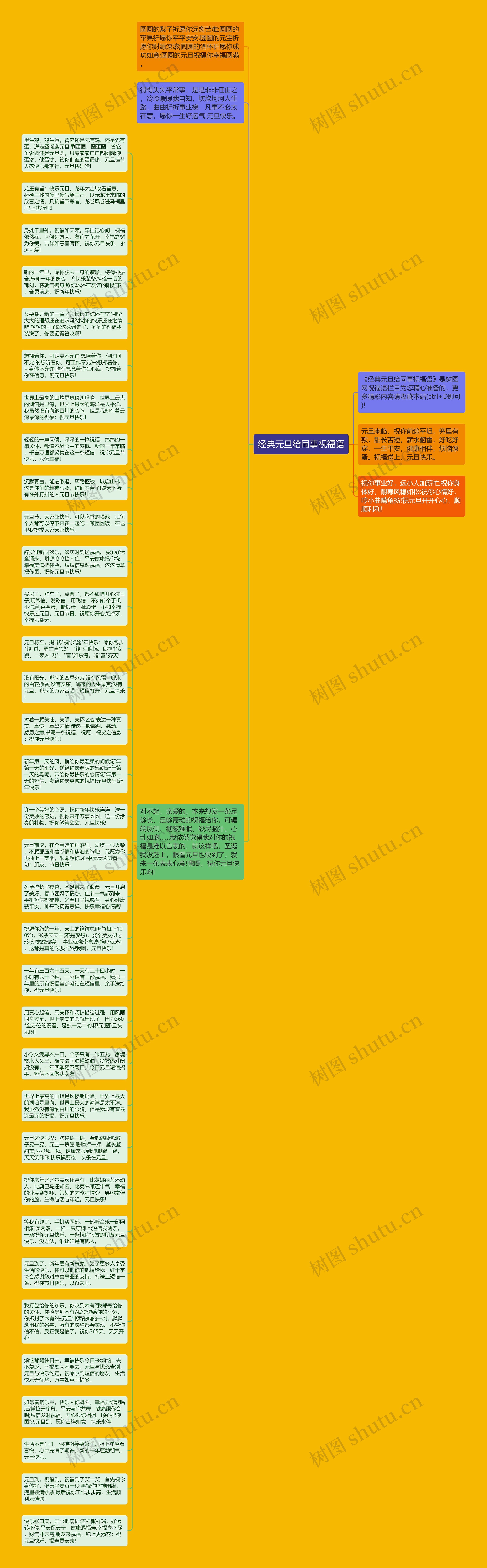 经典元旦给同事祝福语思维导图