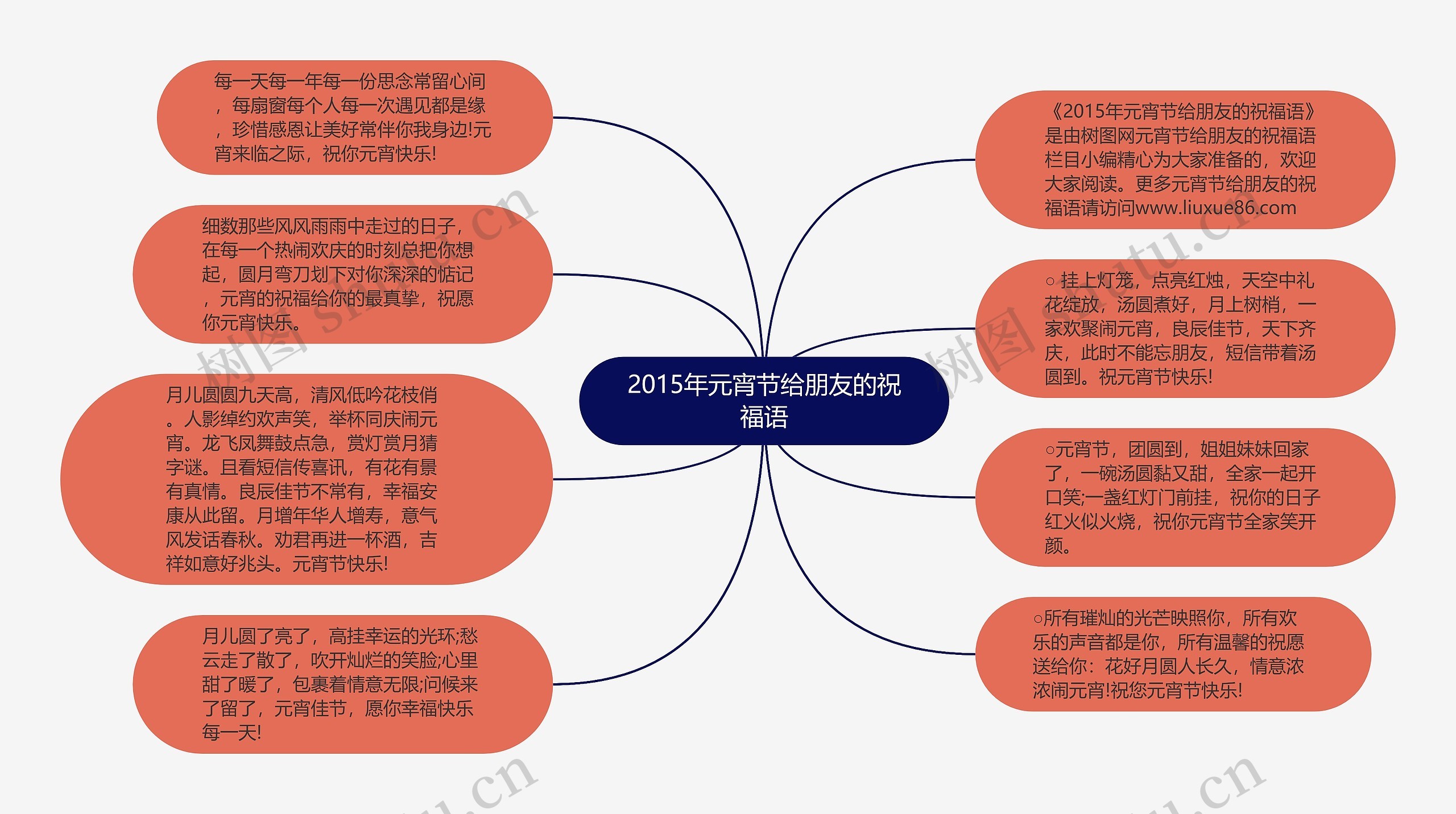 2015年元宵节给朋友的祝福语思维导图