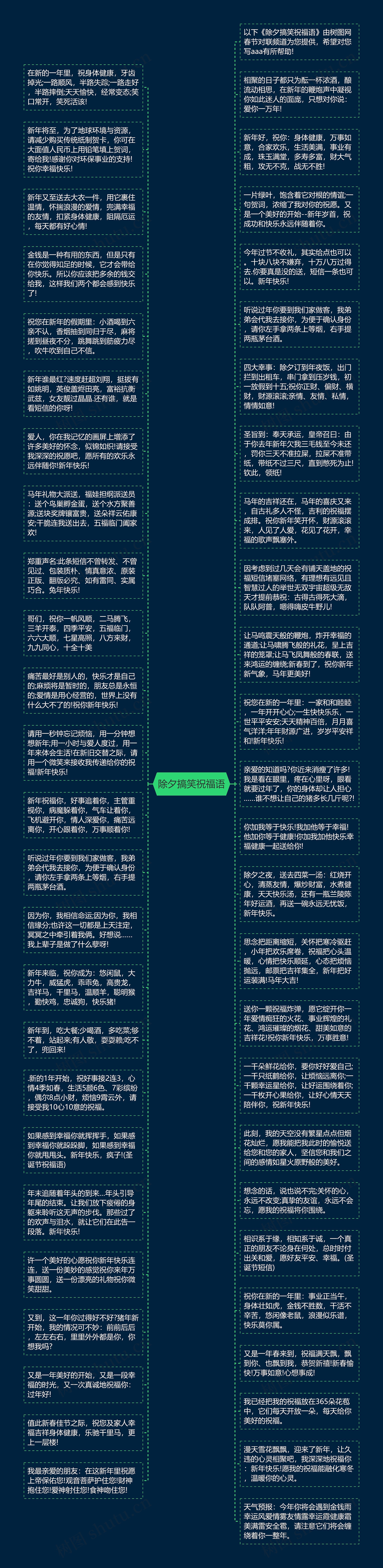 除夕搞笑祝福语思维导图