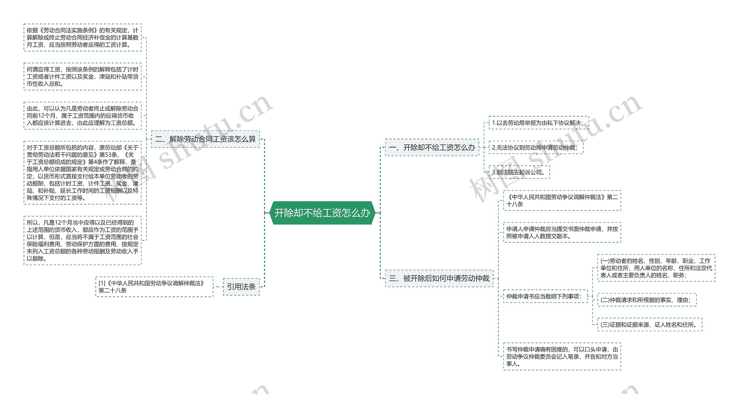 开除却不给工资怎么办思维导图