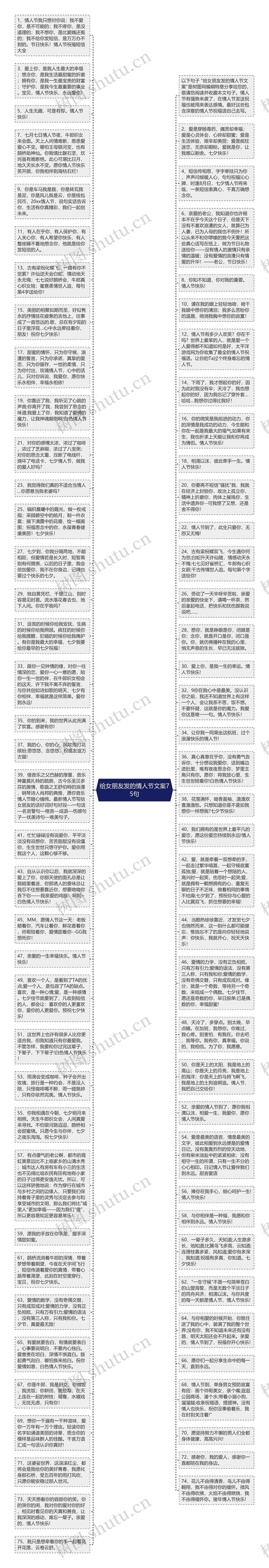 给女朋友发的情人节文案75句思维导图