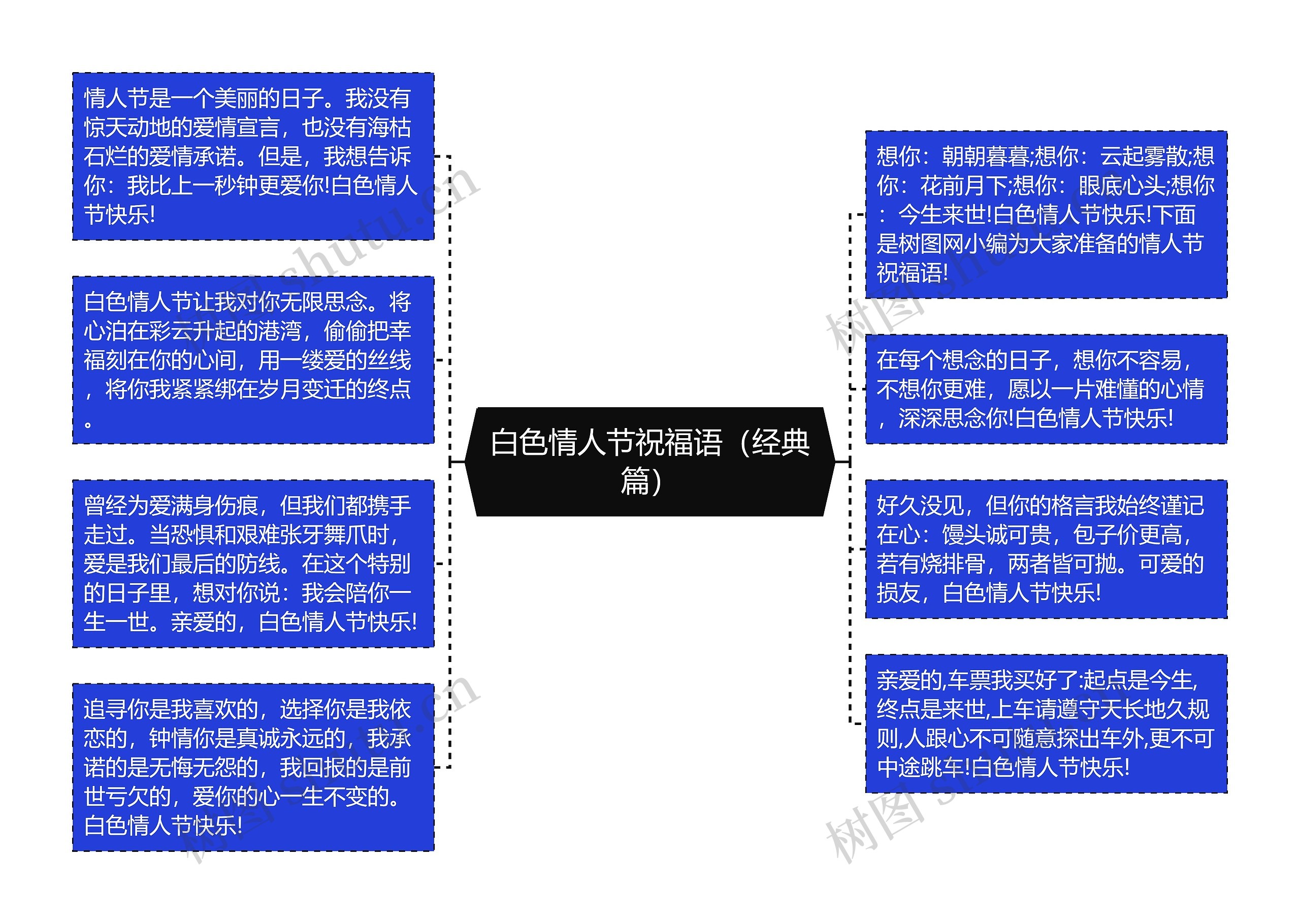 白色情人节祝福语（经典篇）思维导图