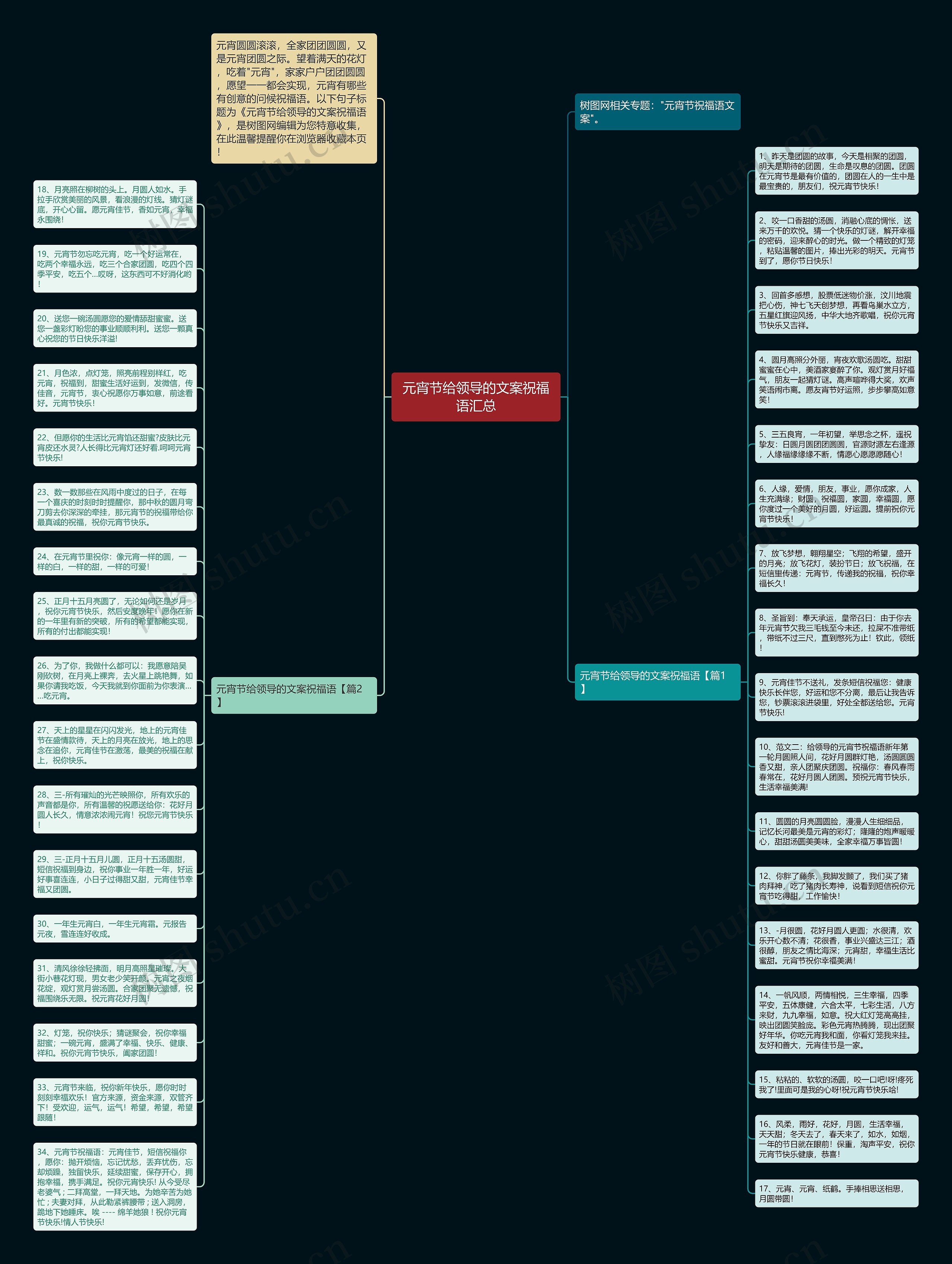 元宵节给领导的文案祝福语汇总思维导图高清图 元宵节给领导的文案祝福语汇总思维导图