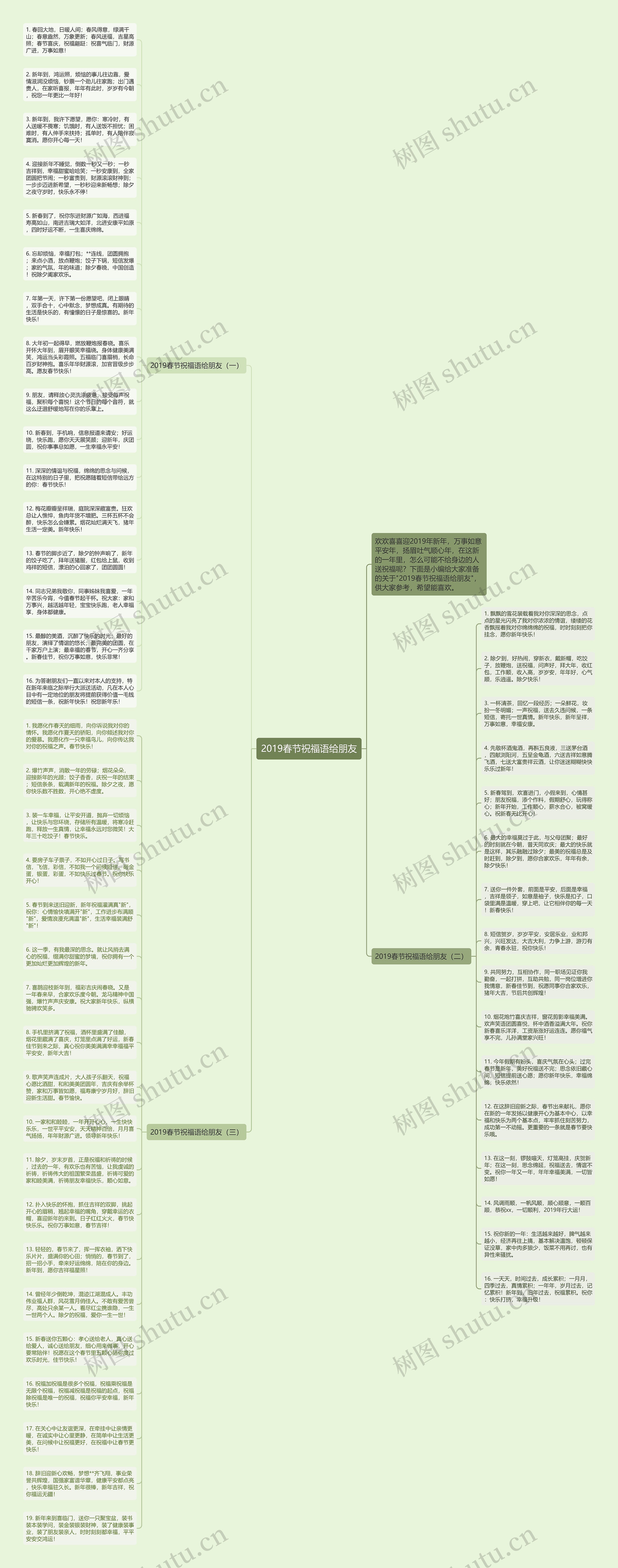 2019春节祝福语给朋友思维导图
