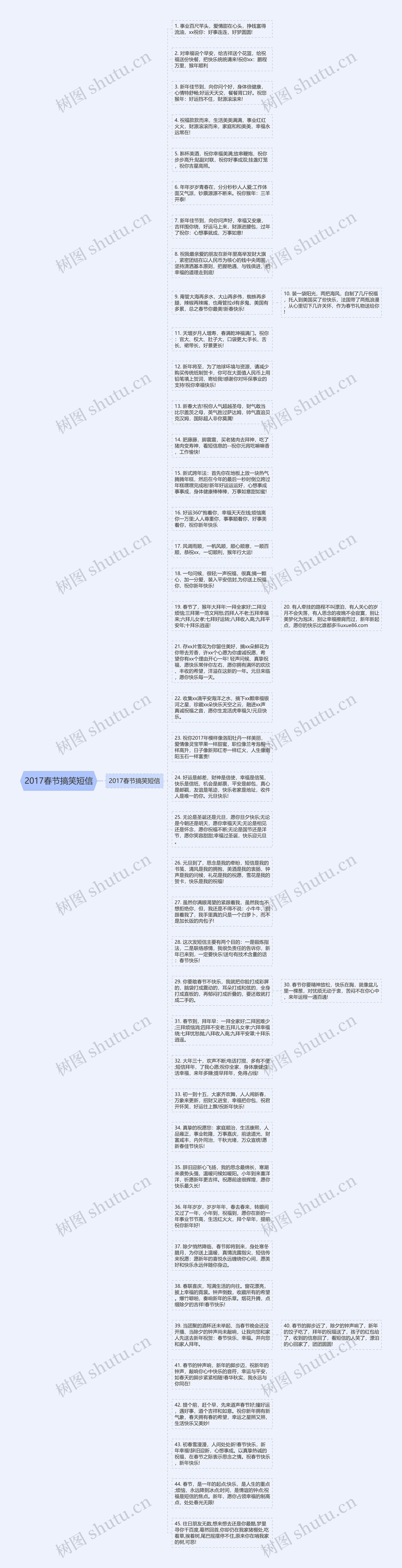 2017春节搞笑短信思维导图