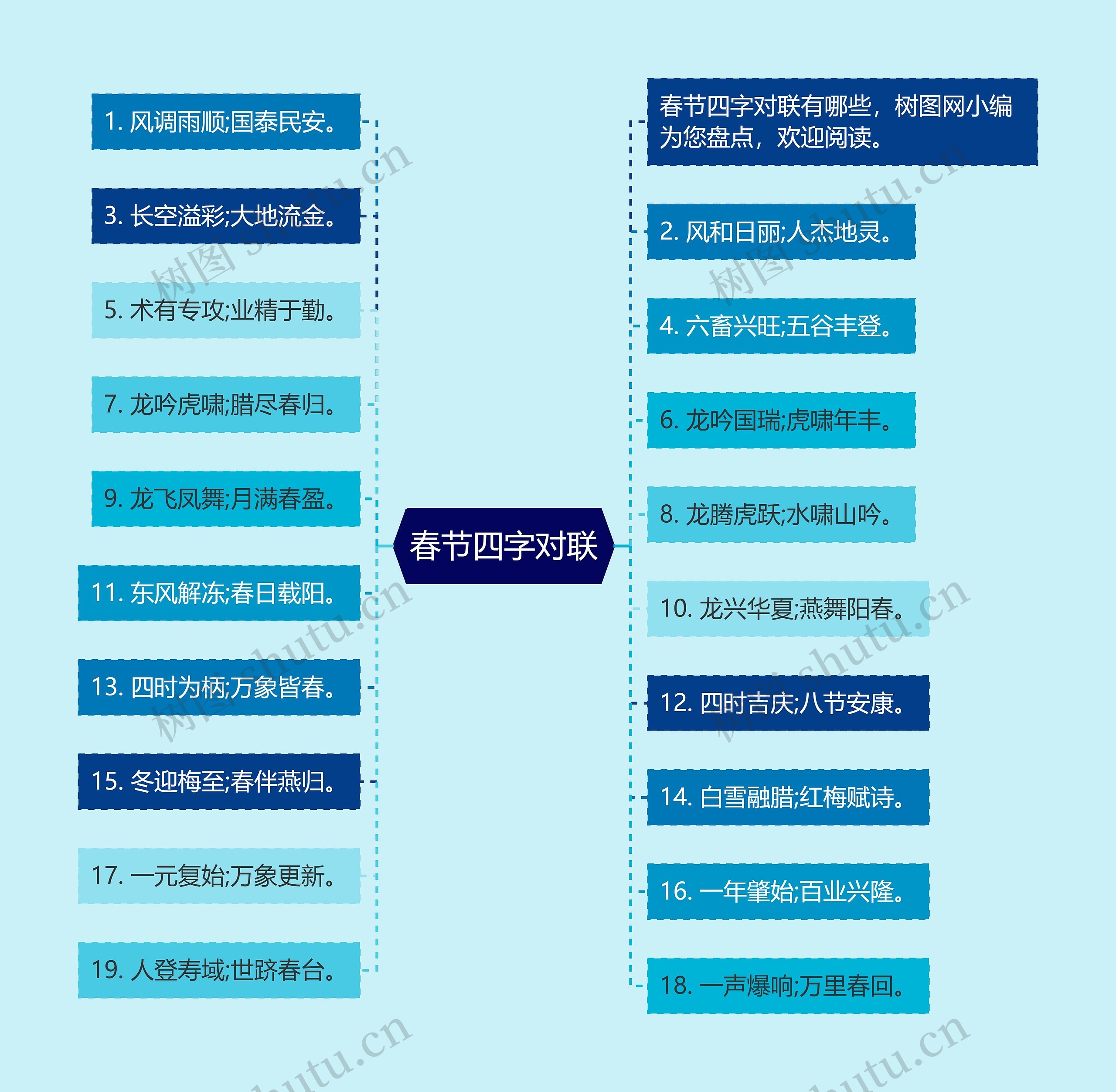 春节四字对联思维导图