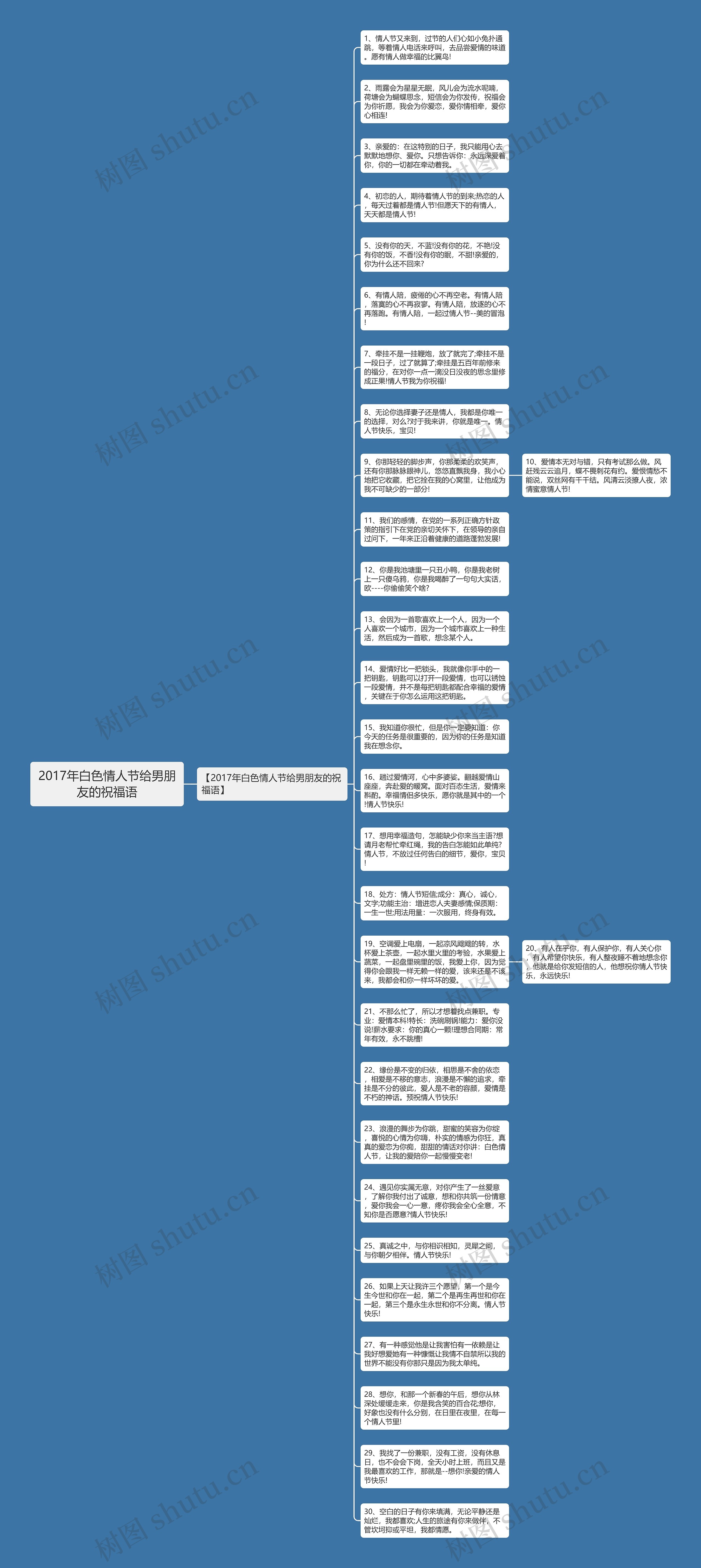 2017年白色情人节给男朋友的祝福语思维导图