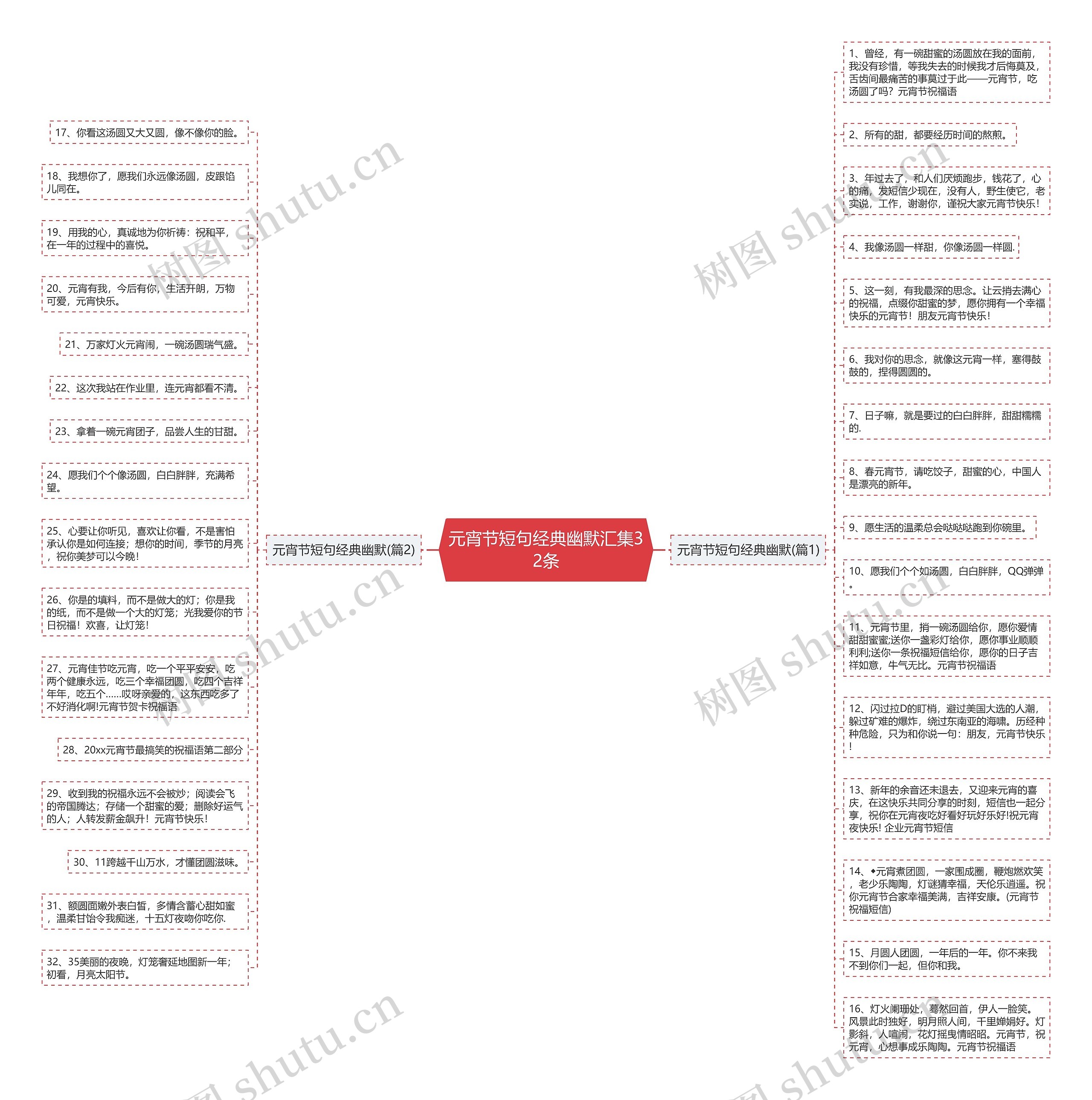 元宵节短句经典幽默汇集32条思维导图