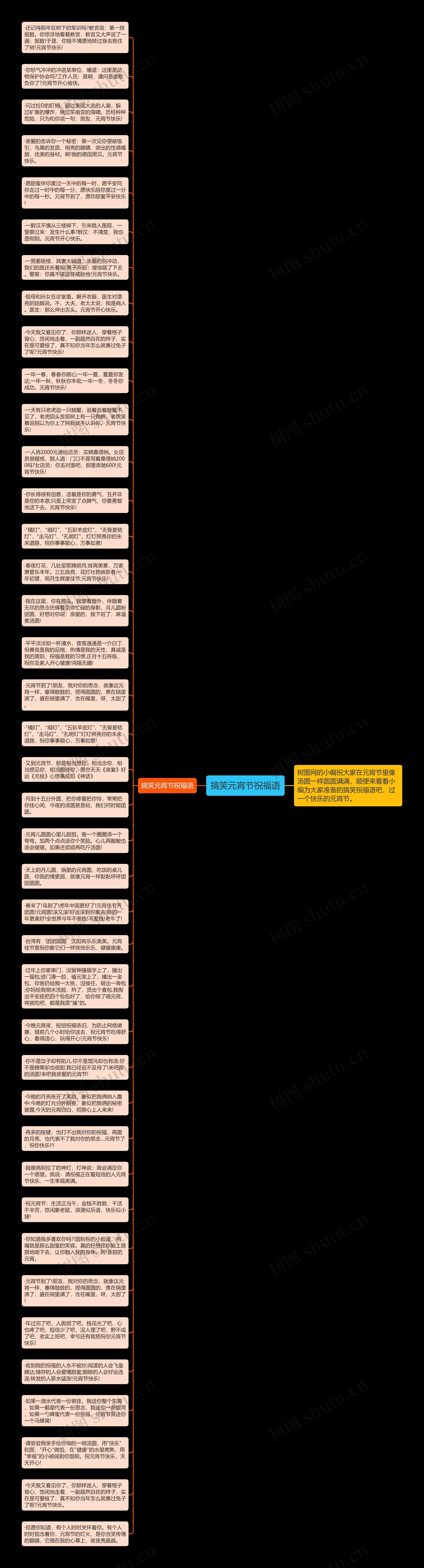 搞笑元宵节祝福语思维导图