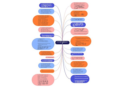 2023年春节温馨祝福语23条思维导图